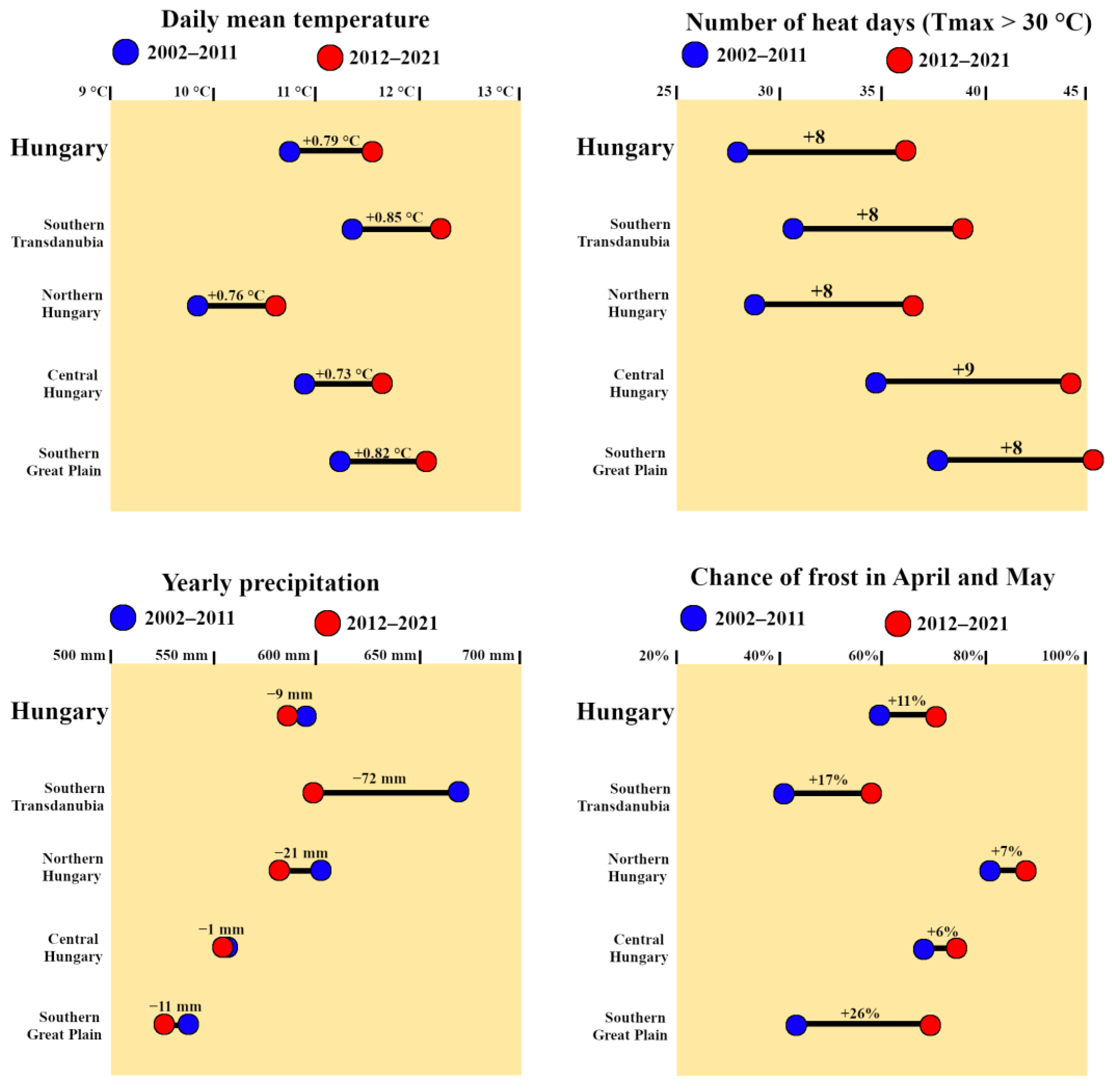 Horticulturae 10 00056 g003