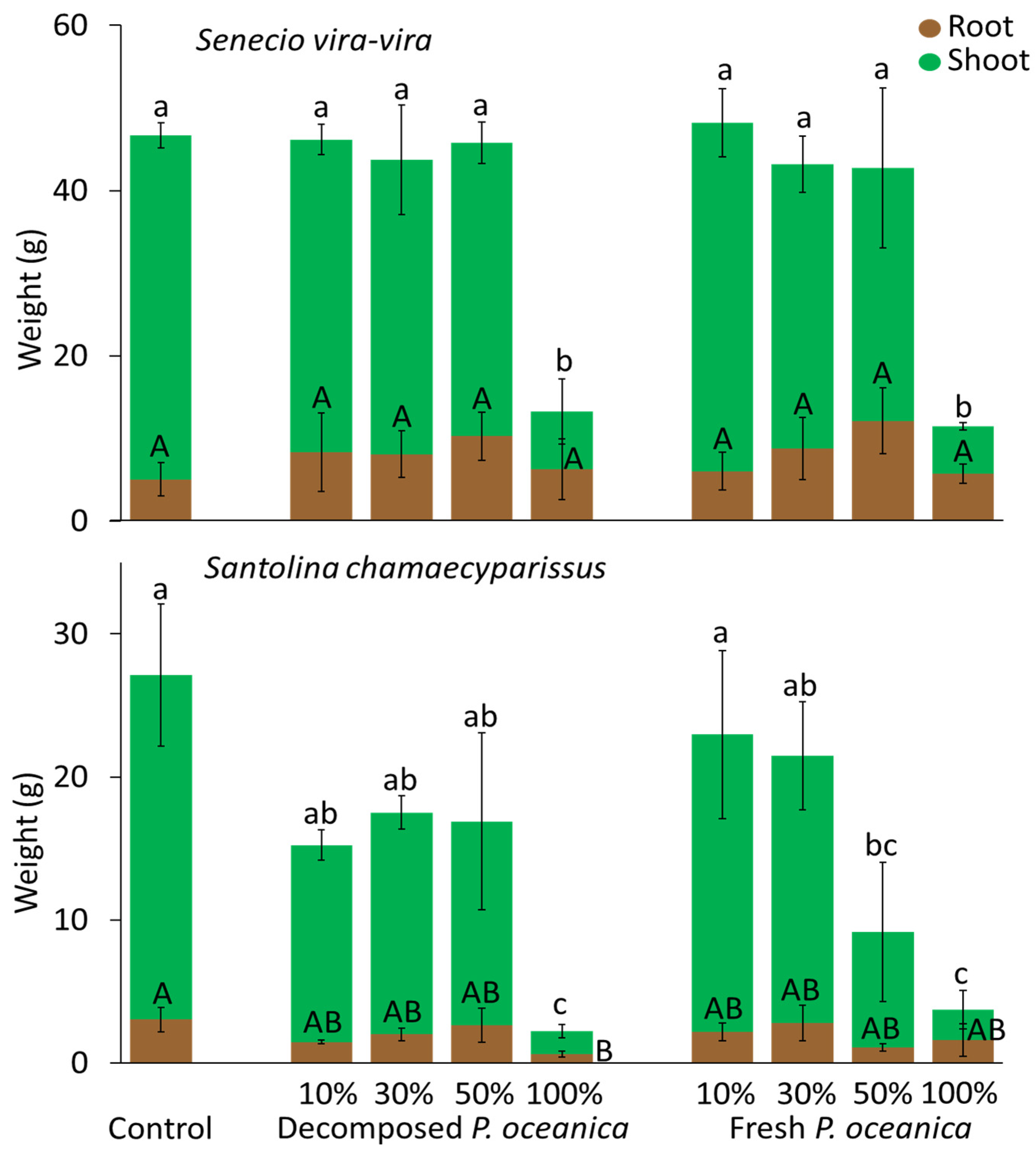 Horticulturae 10 00058 g003
