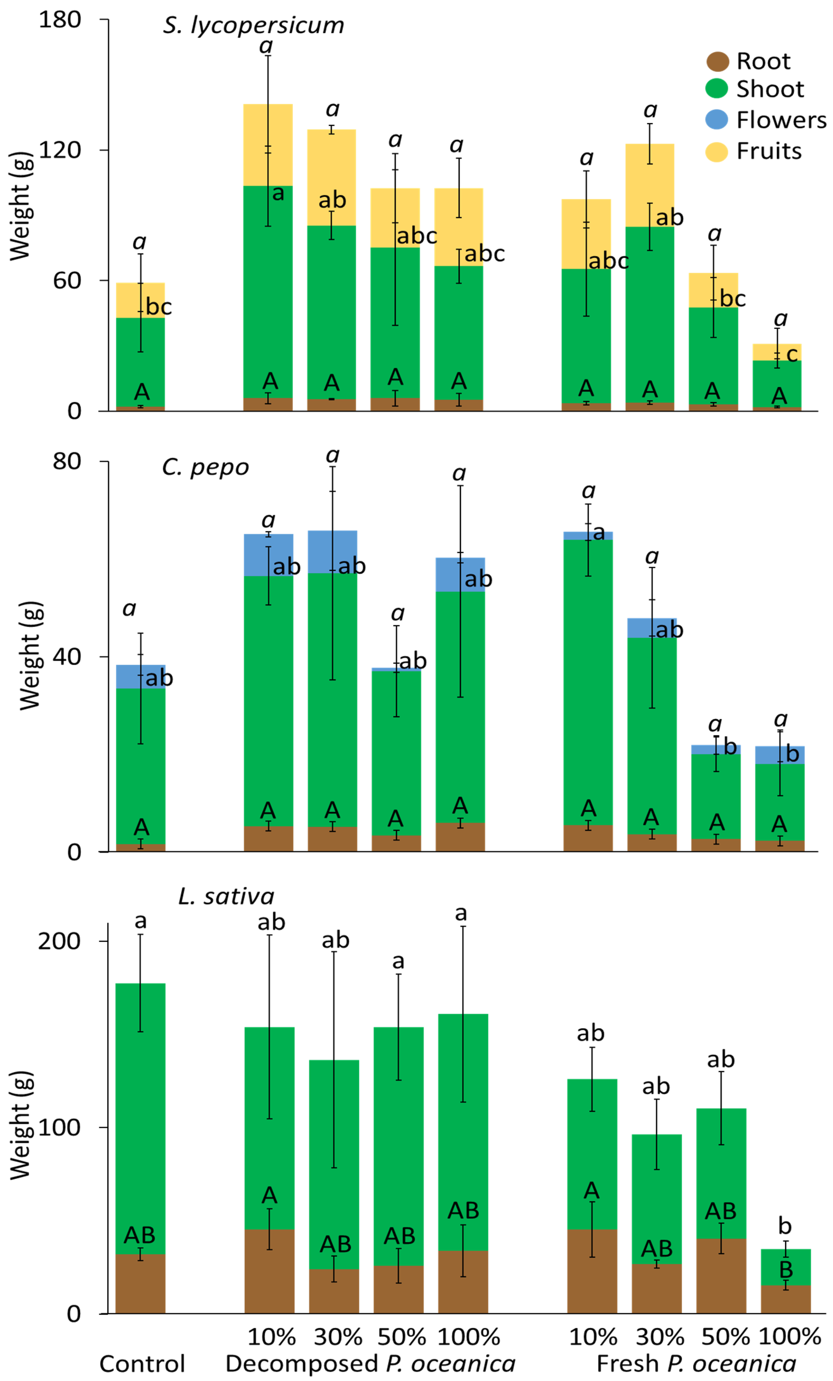 Horticulturae 10 00058 g007