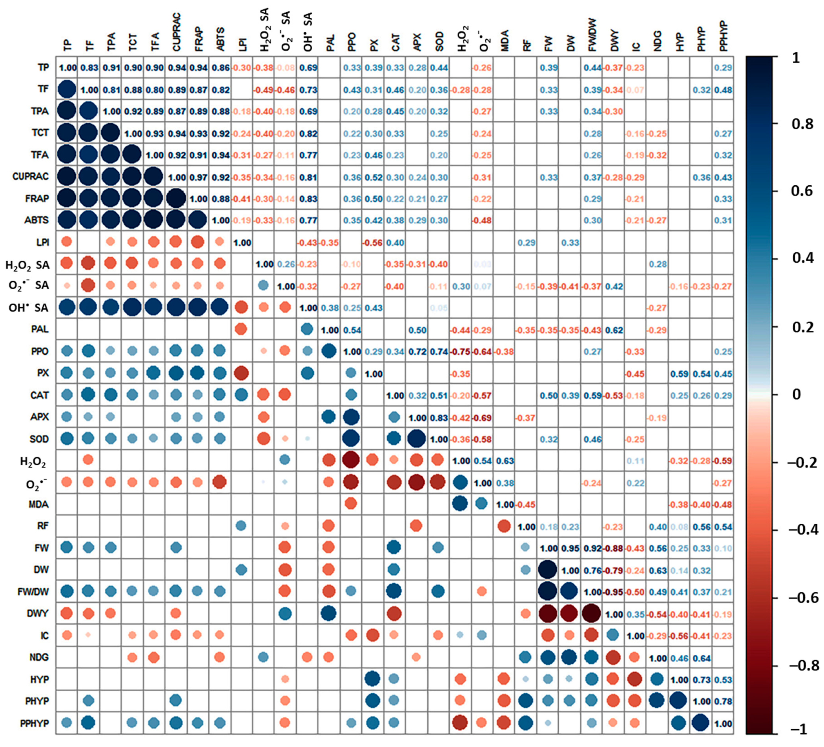 Horticulturae 10 00059 g004