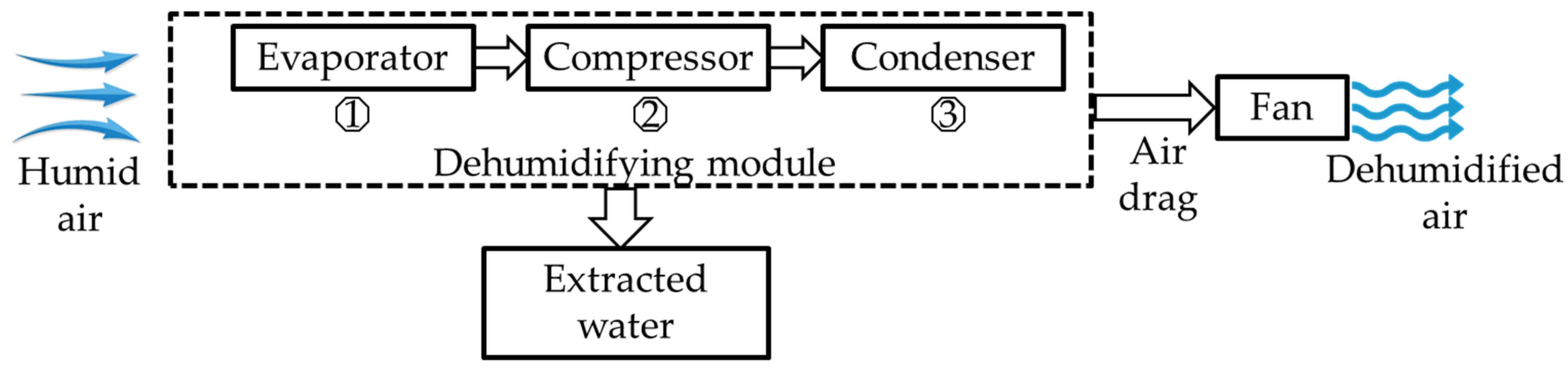 Horticulturae 10 00063 g002 Horticulturae 10 00063 g002