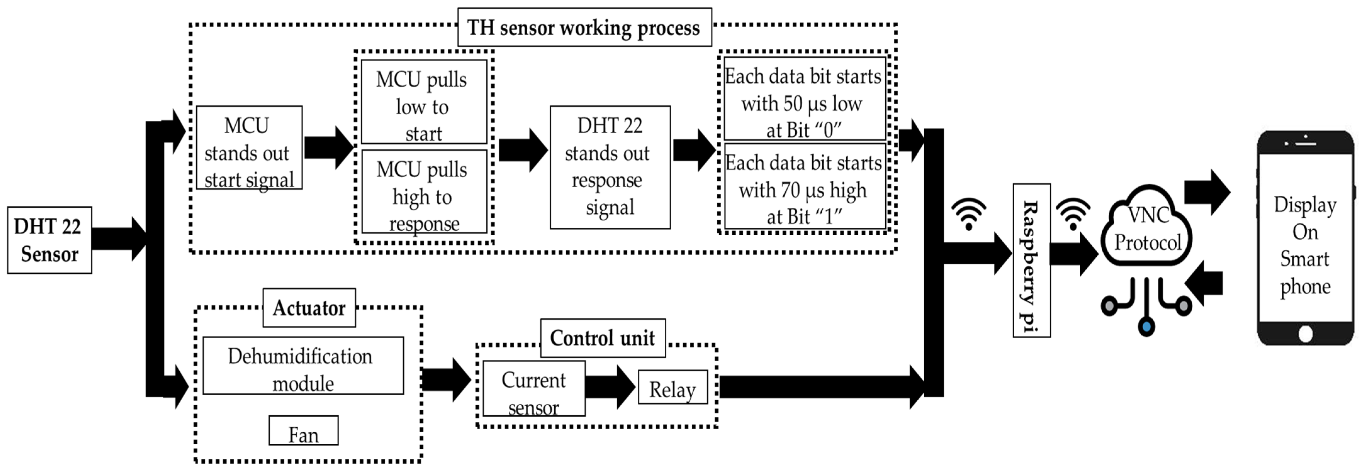 Horticulturae 10 00063 g003 Horticulturae 10 00063 g003