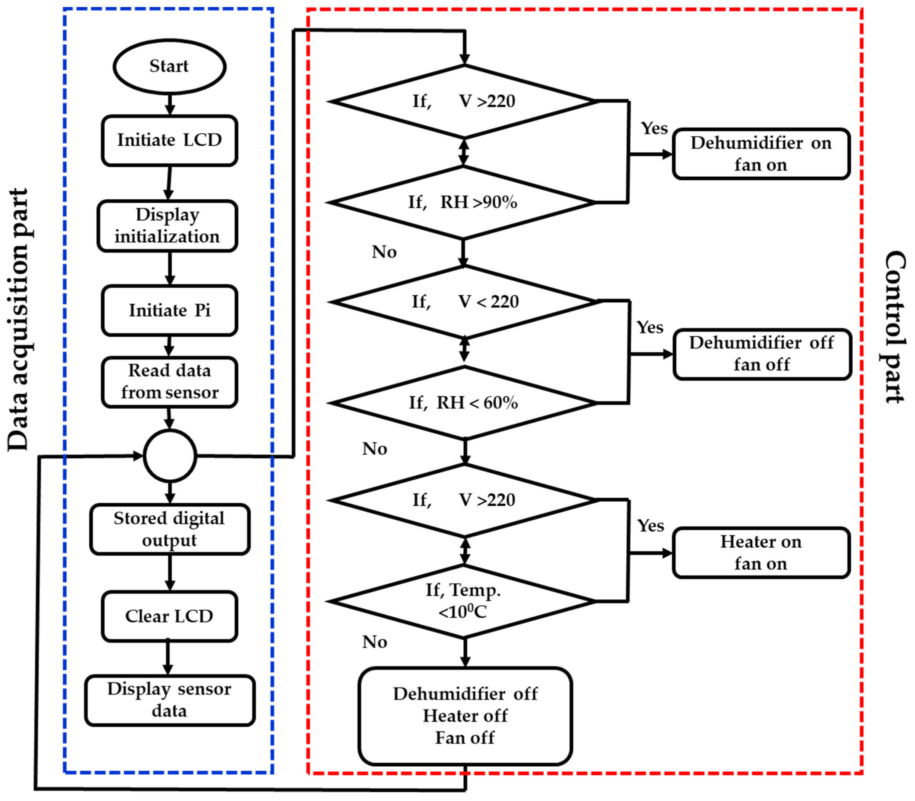 Horticulturae 10 00063 g004 Horticulturae 10 00063 g004