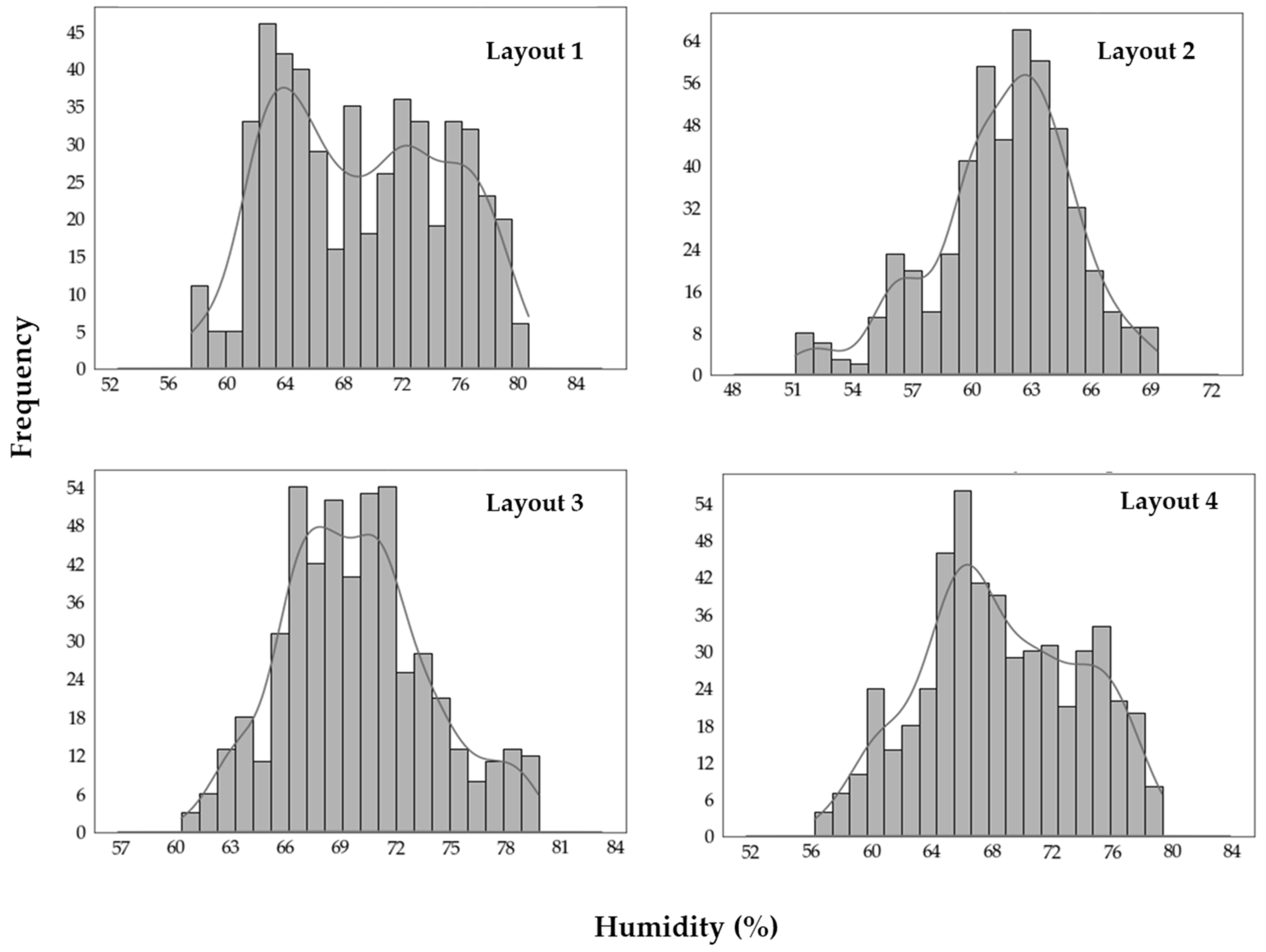 Horticulturae 10 00063 g010 Horticulturae 10 00063 g010