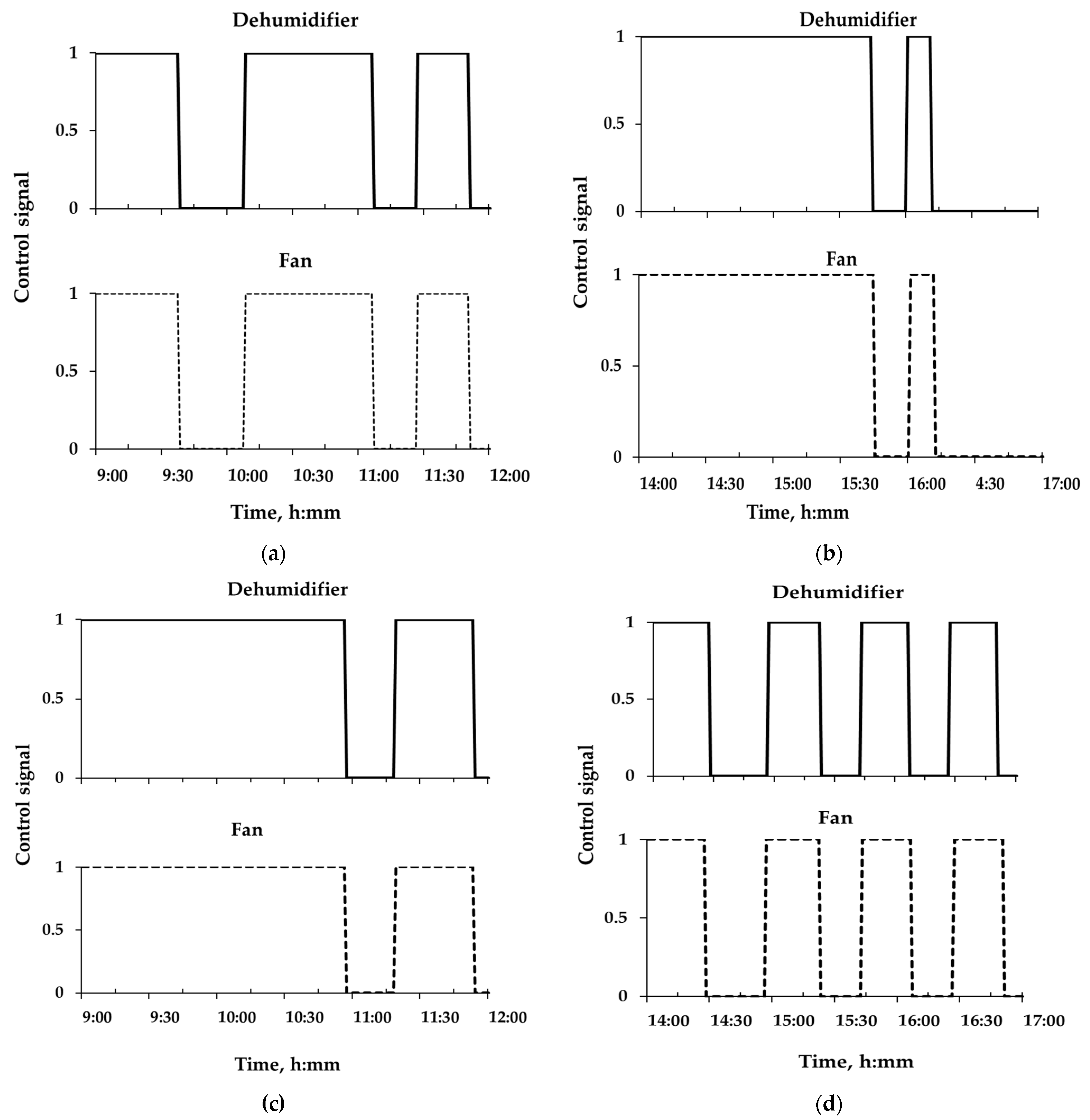 Horticulturae 10 00063 g014 Horticulturae 10 00063 g014