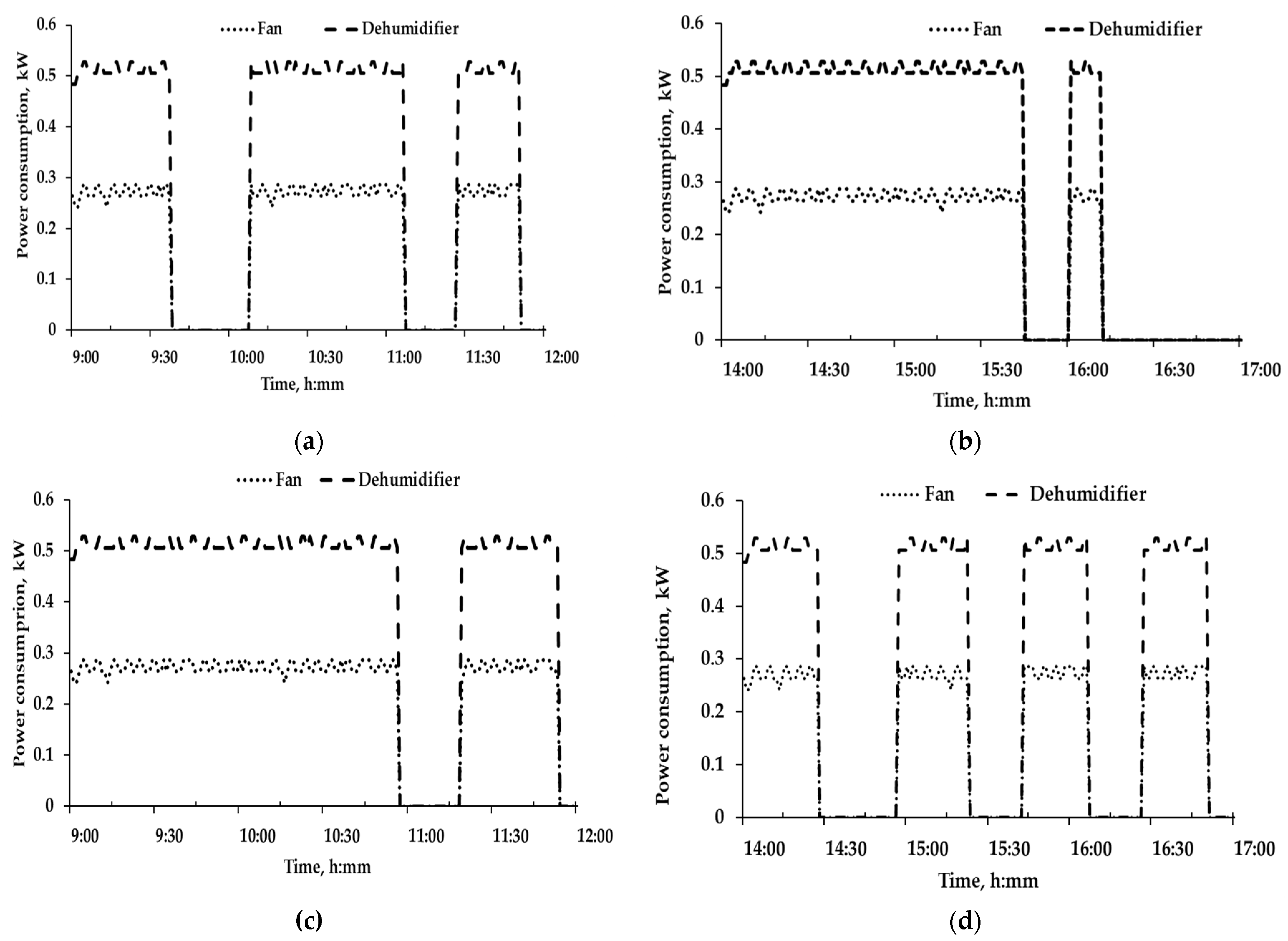Horticulturae 10 00063 g015 Horticulturae 10 00063 g015