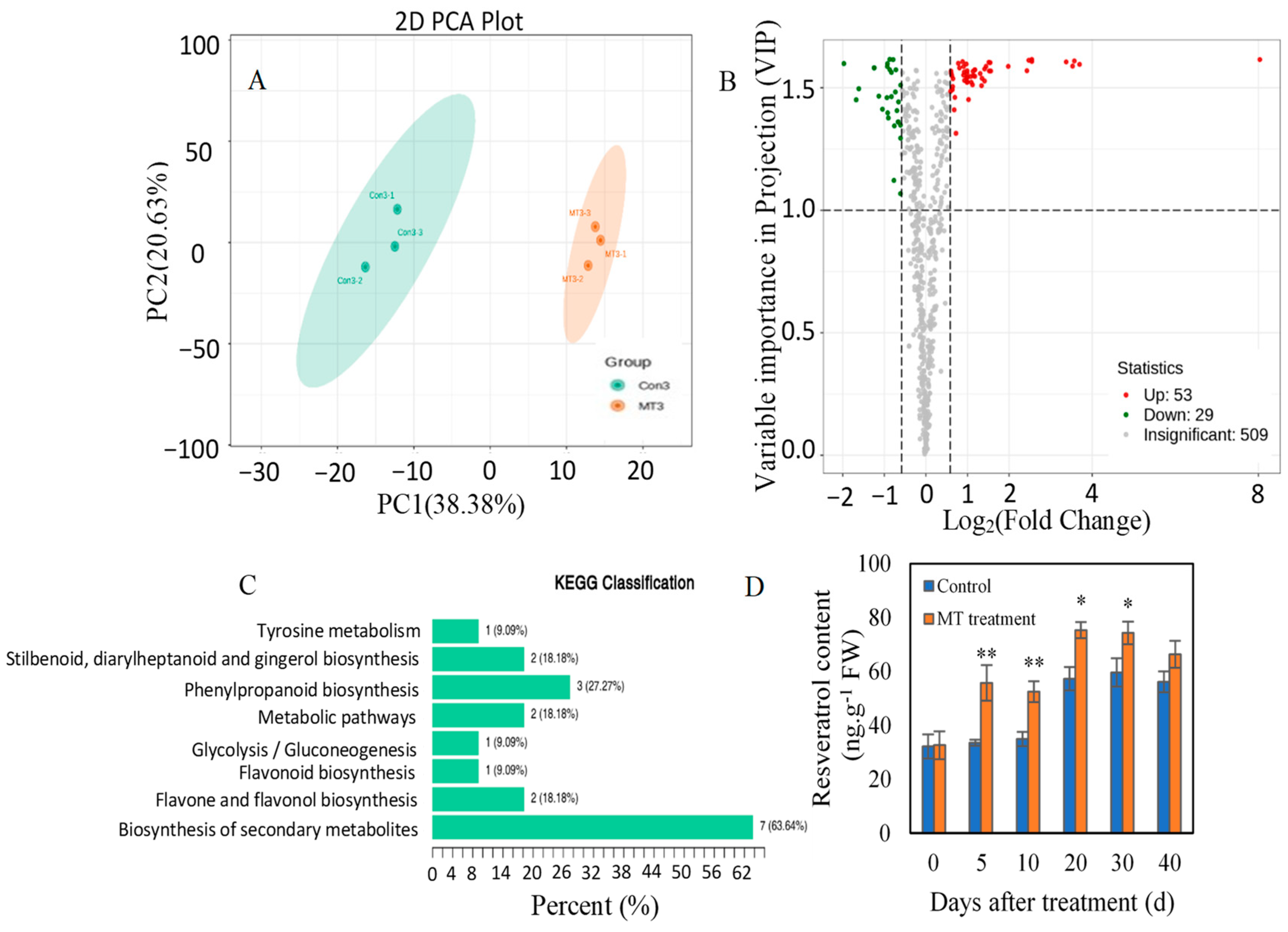 Horticulturae 10 00065 g002