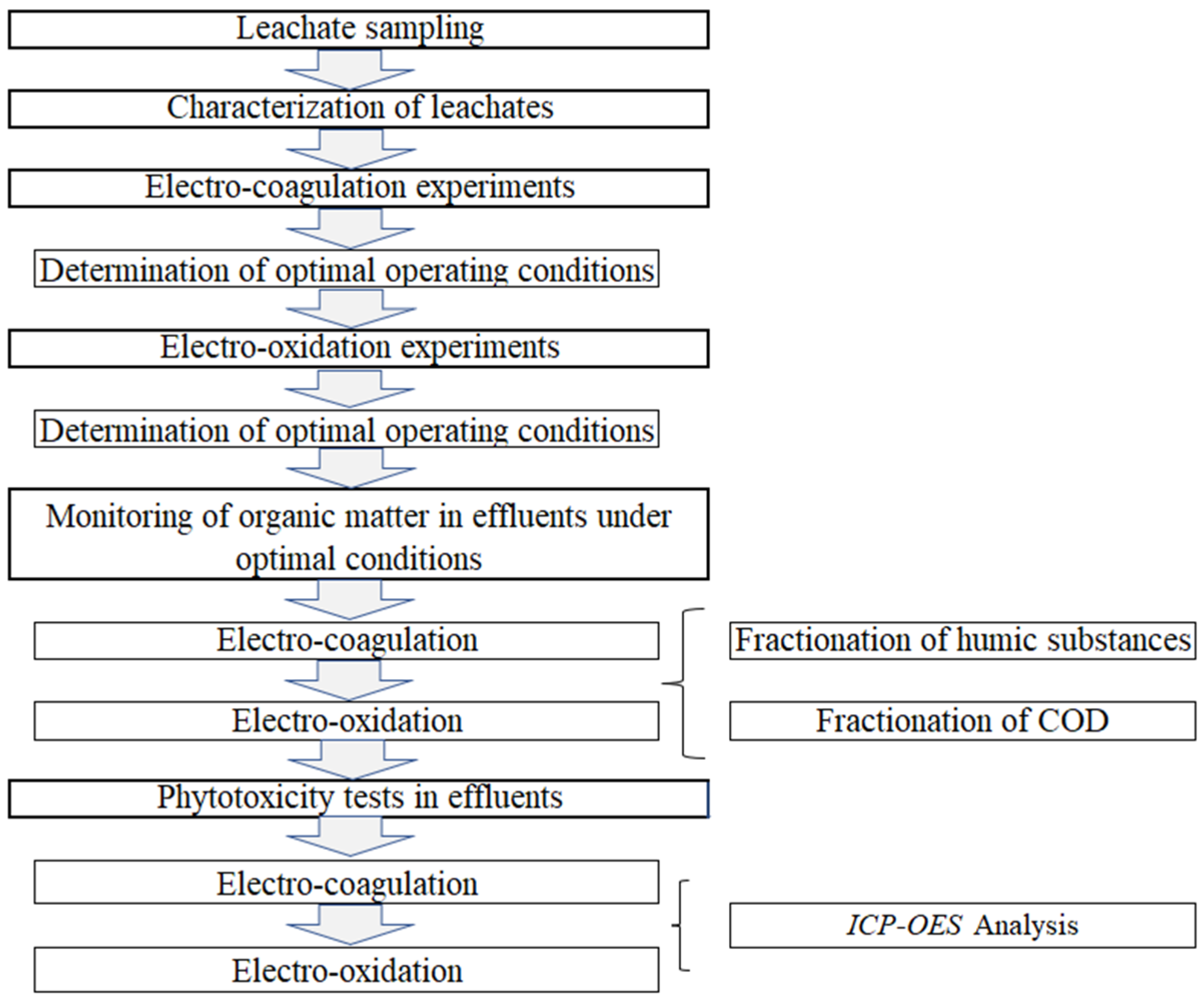 Horticulturae 10 00067 g001