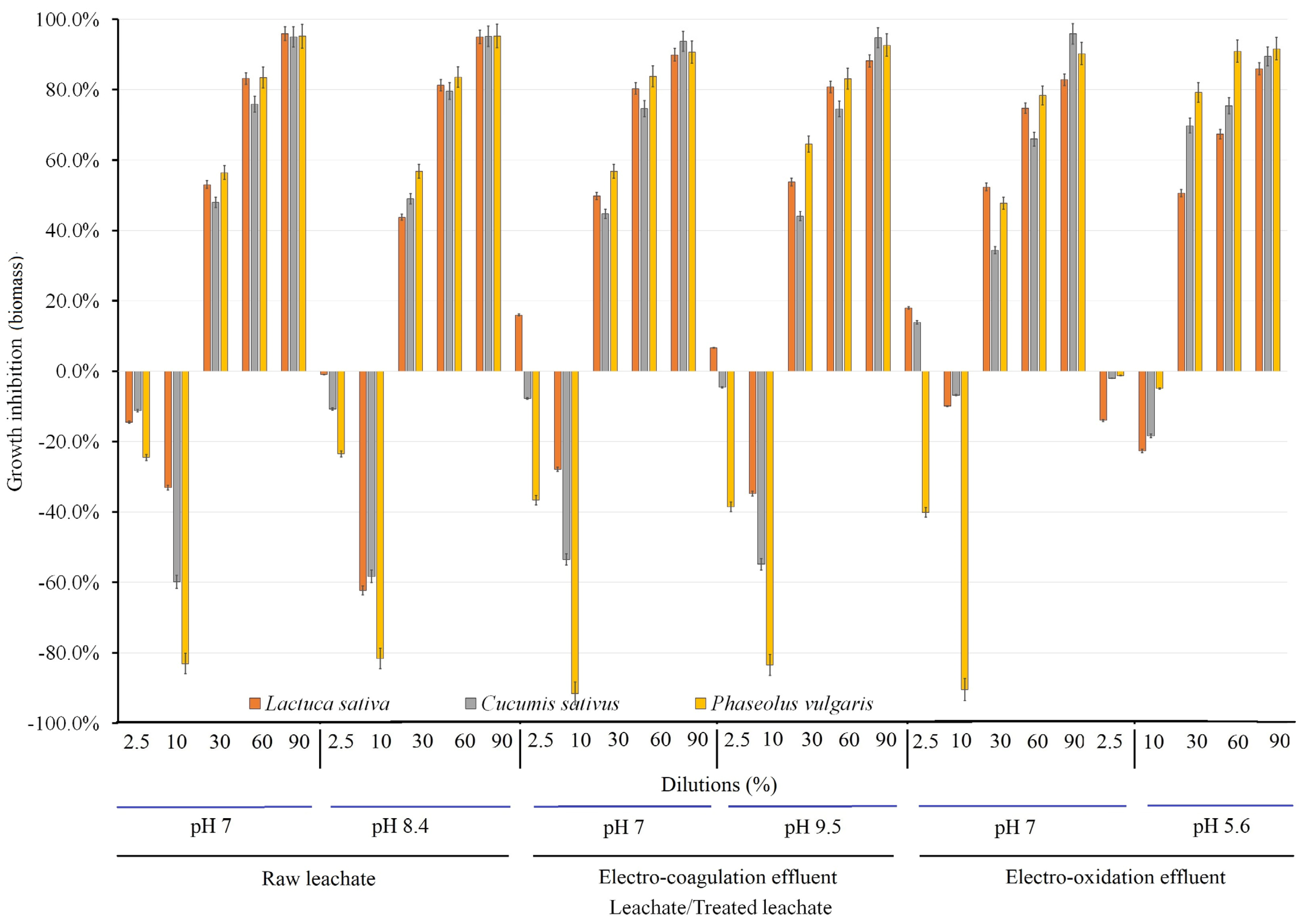 Horticulturae 10 00067 g006