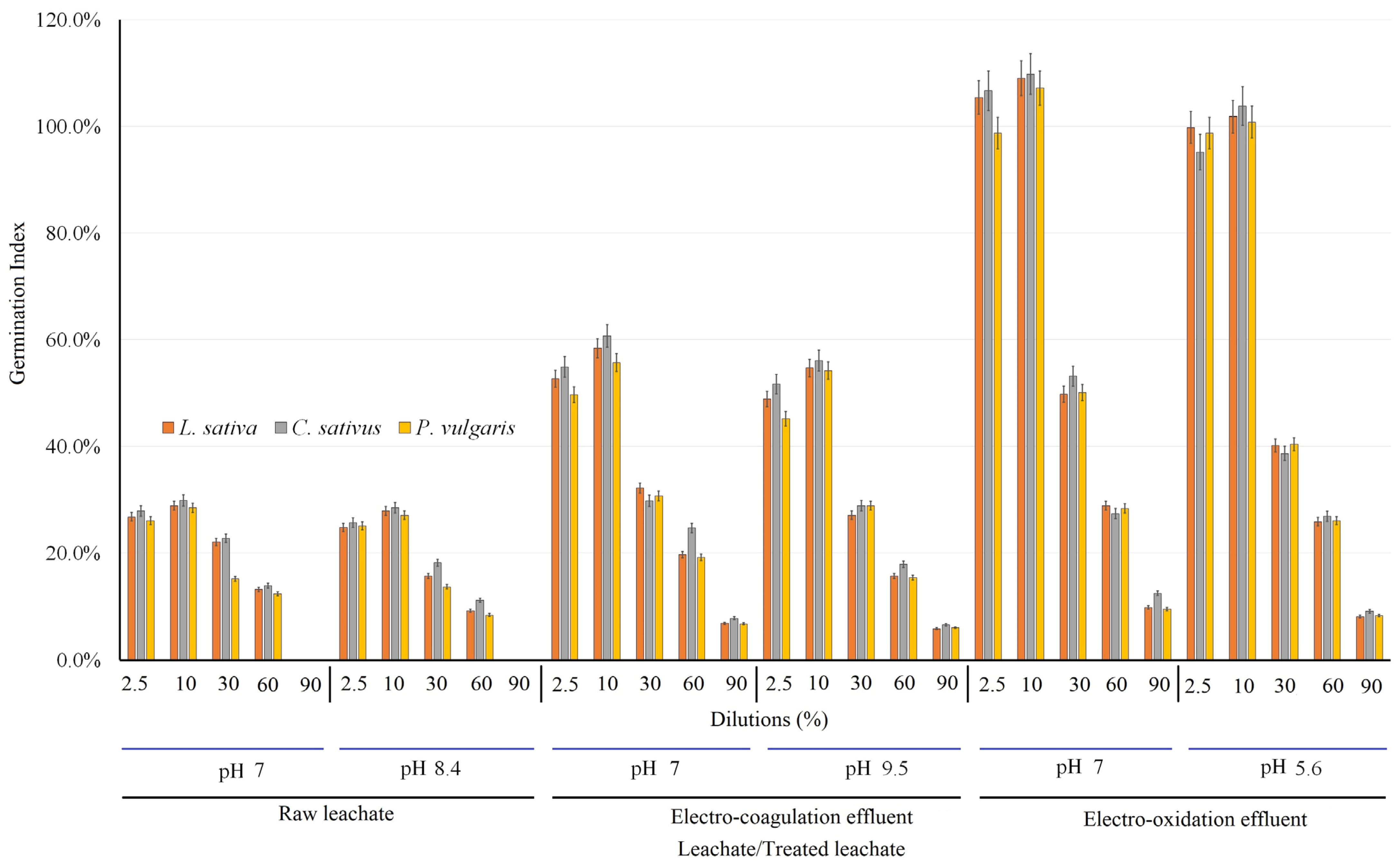 Horticulturae 10 00067 g007
