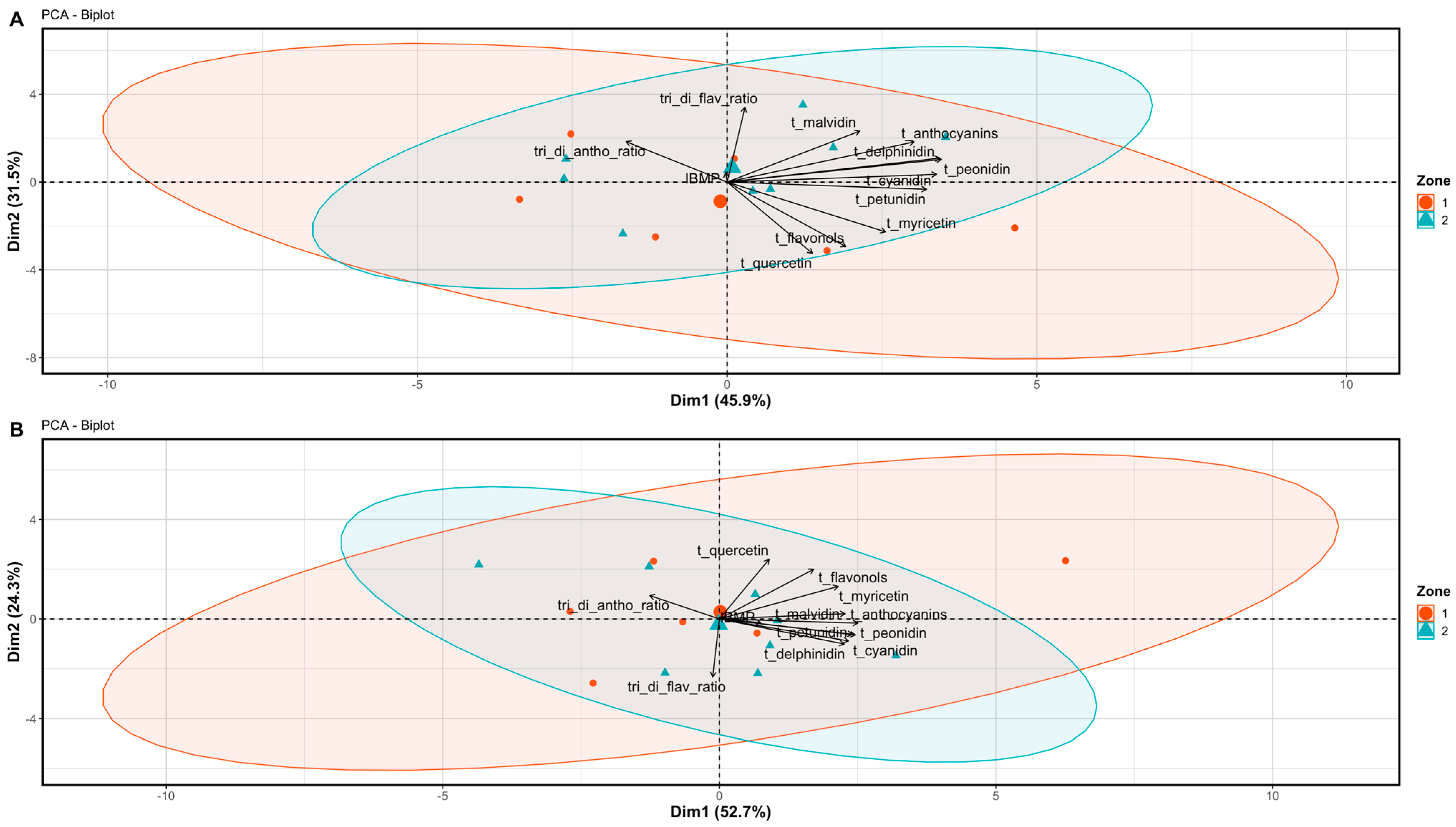 Horticulturae 10 00068 g002