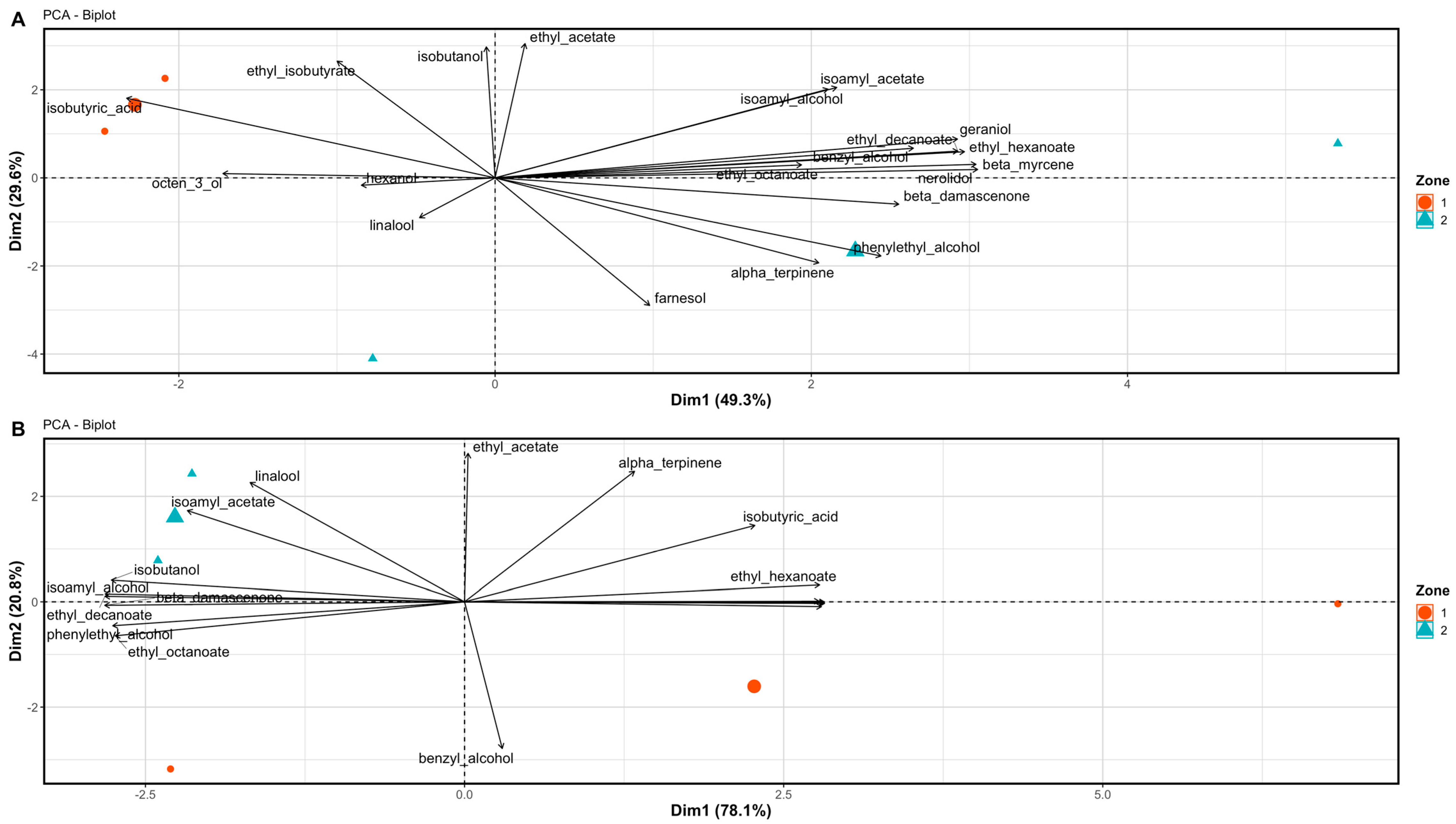 Horticulturae 10 00068 g003
