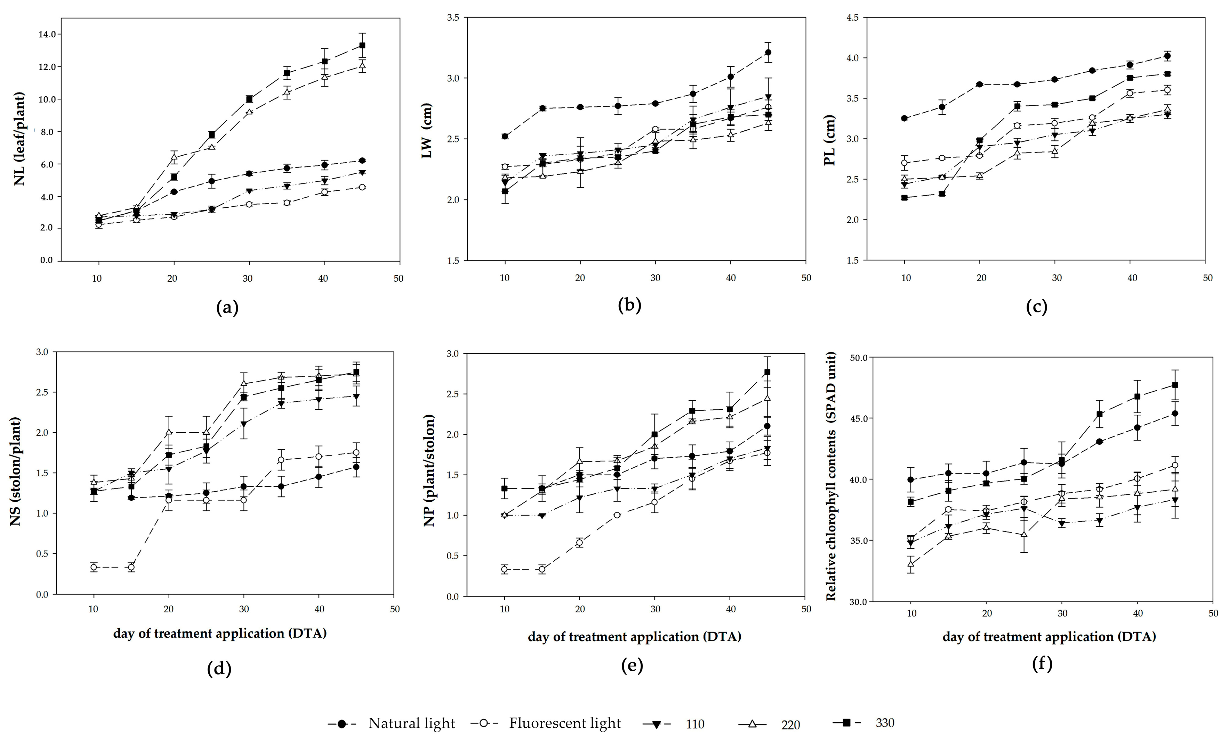 Horticulturae 10 00071 g003