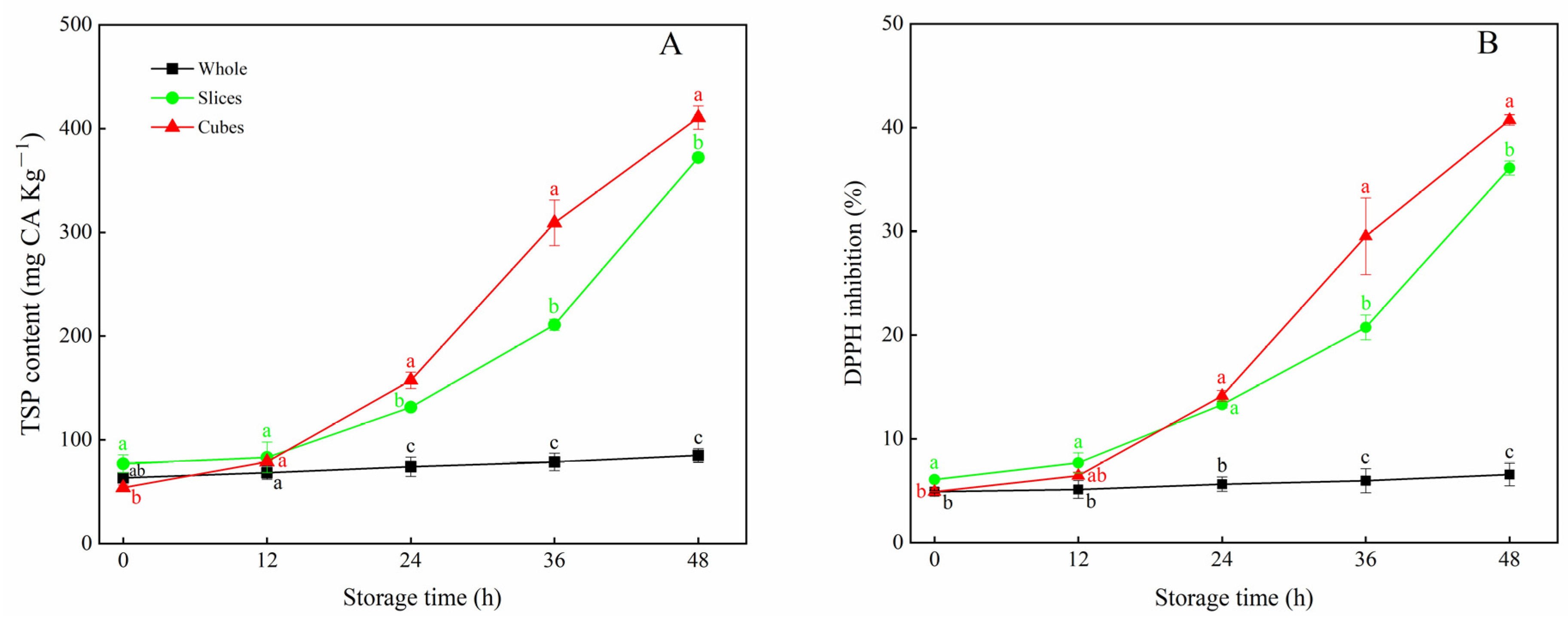 Horticulturae 10 00072 g001