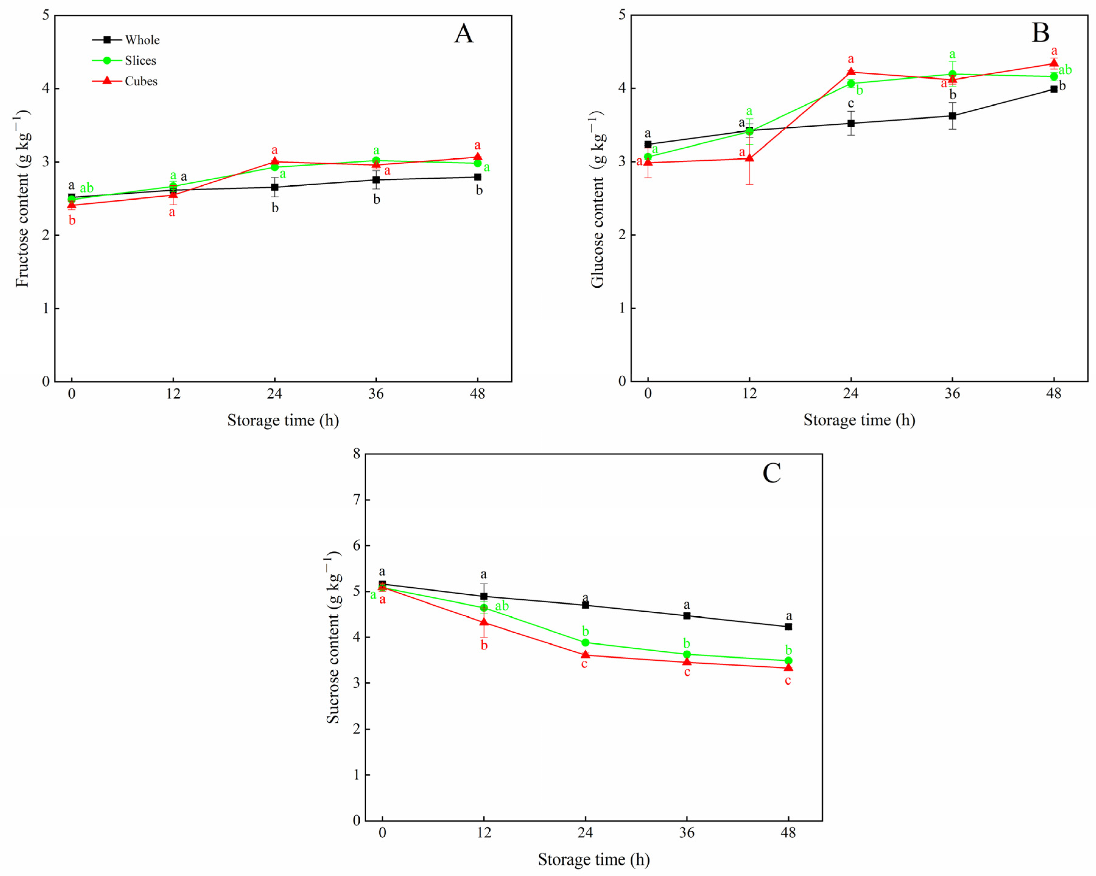 Horticulturae 10 00072 g002