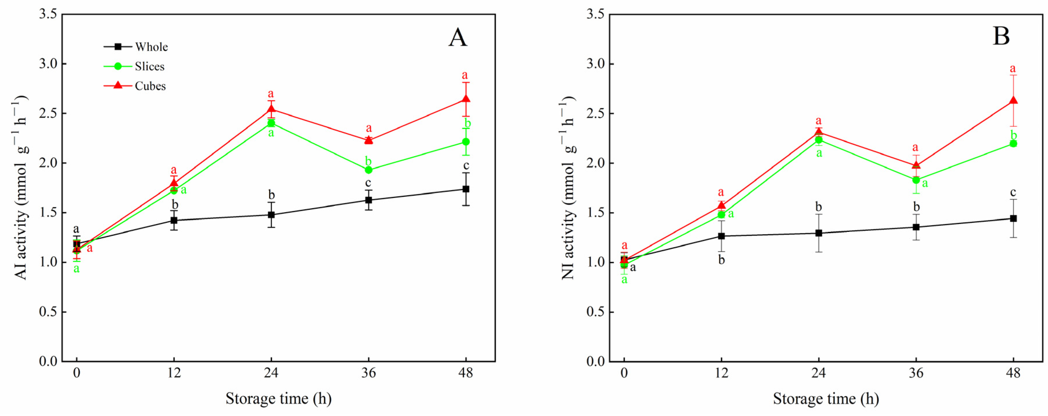 Horticulturae 10 00072 g003