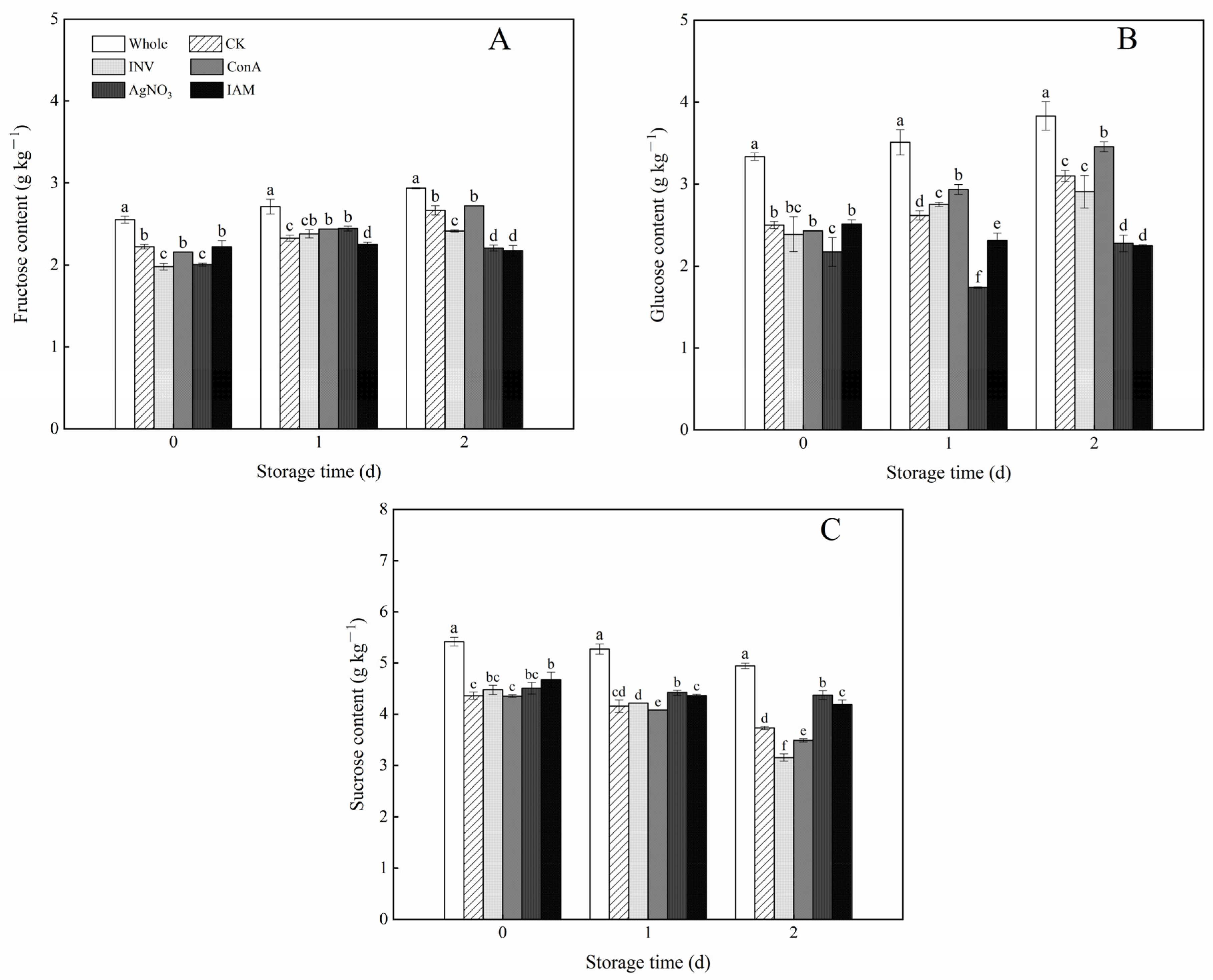 Horticulturae 10 00072 g007
