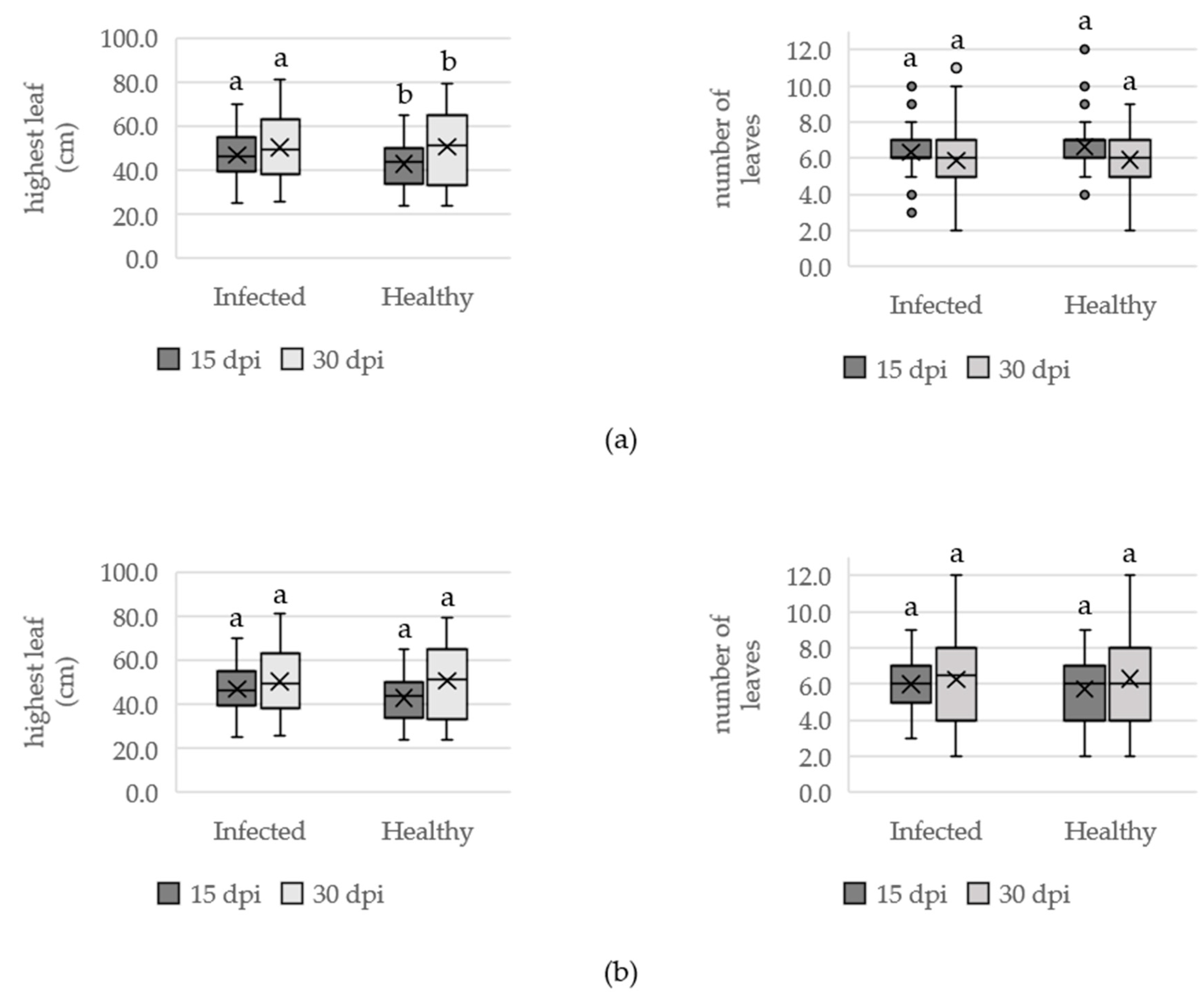Horticulturae 10 00073 g001