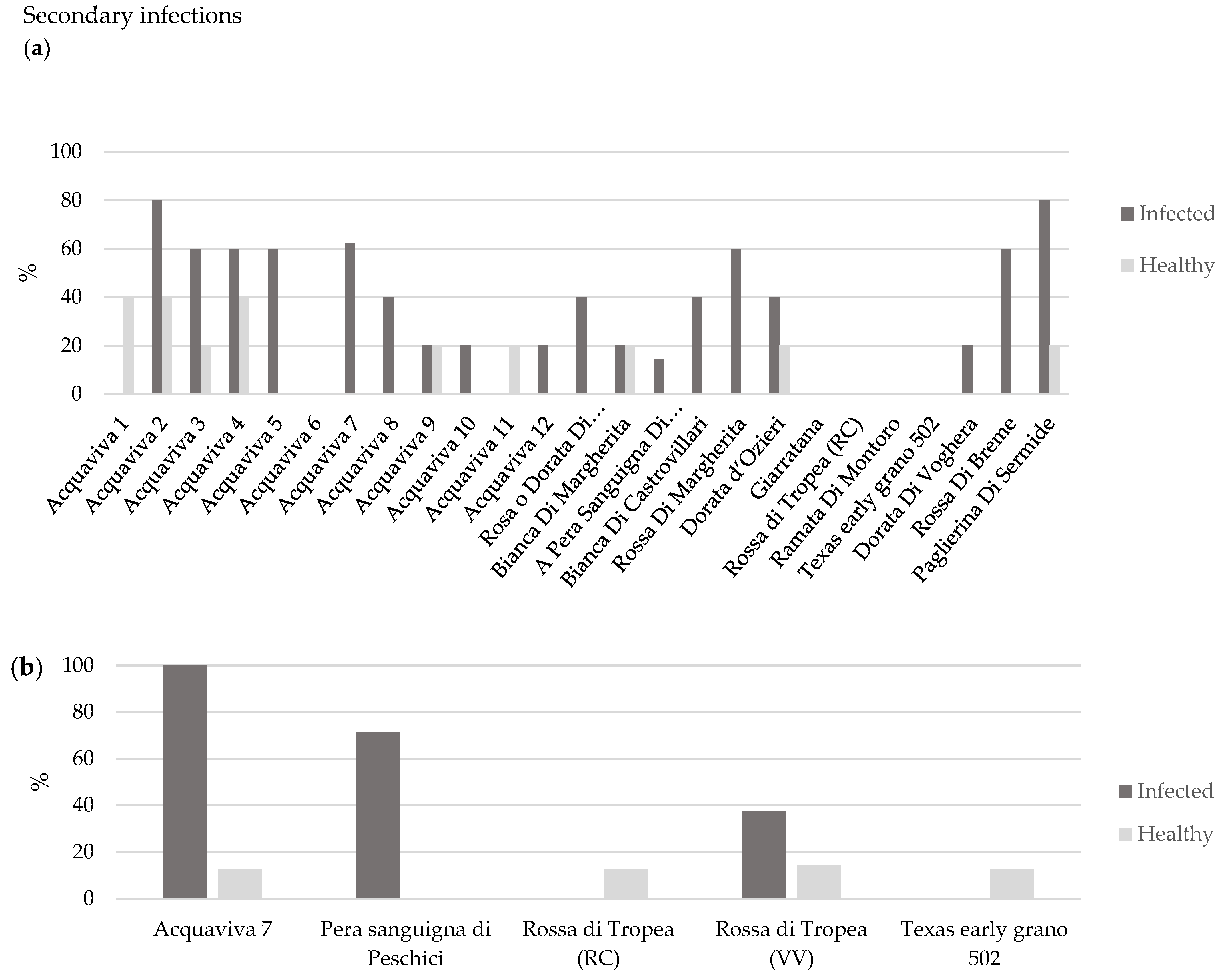Horticulturae 10 00073 g002