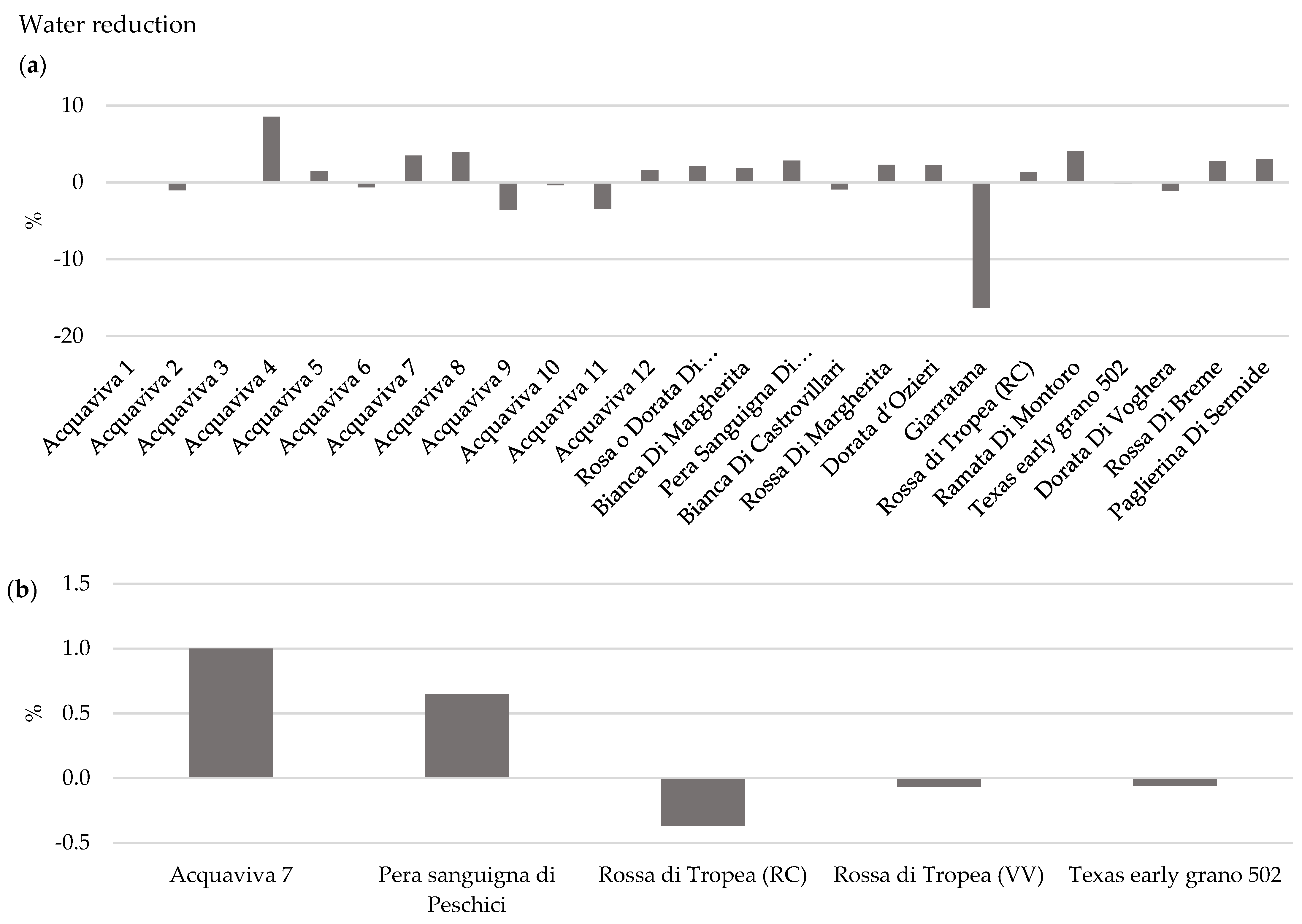Horticulturae 10 00073 g003