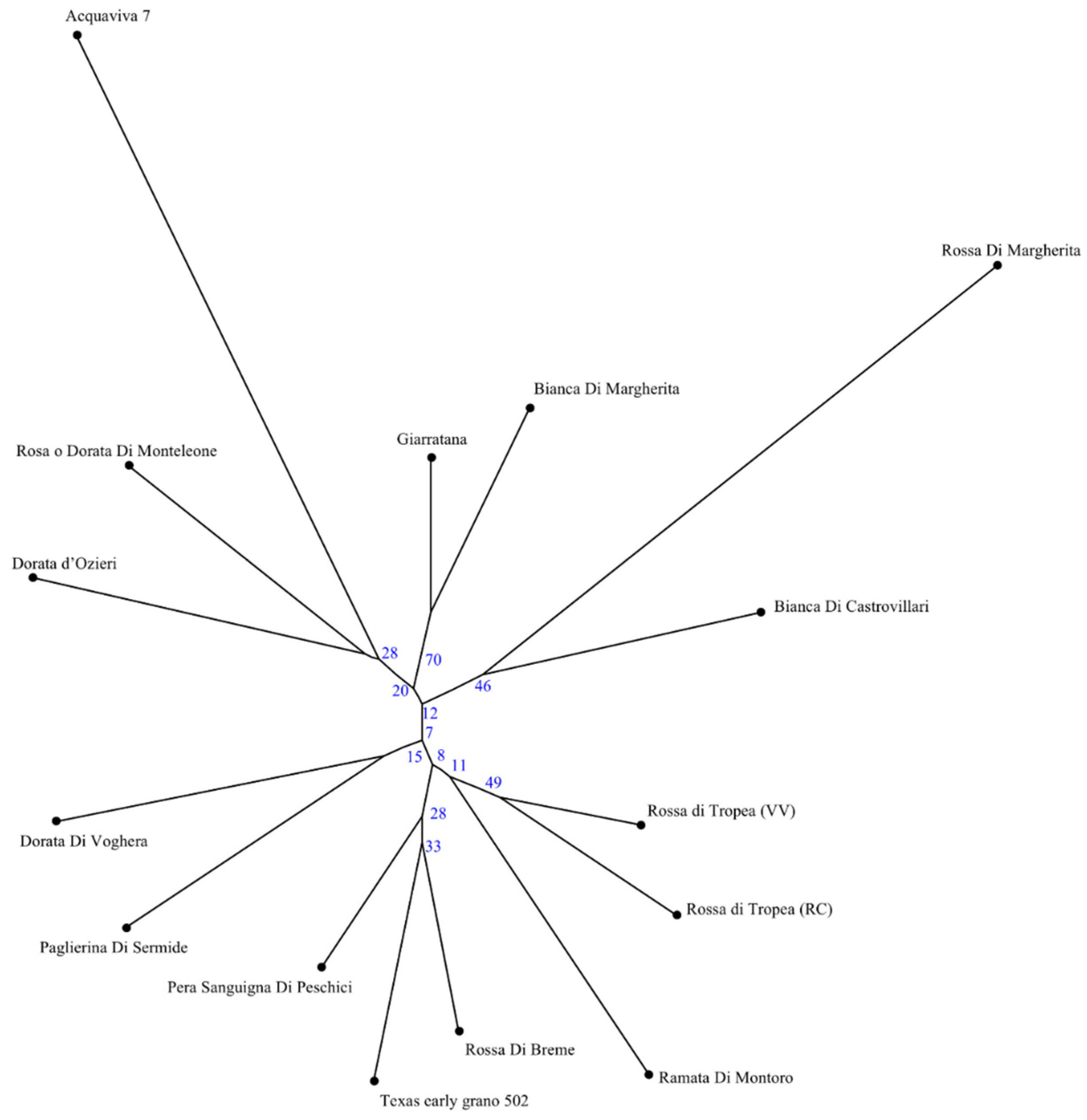 Horticulturae 10 00073 g004