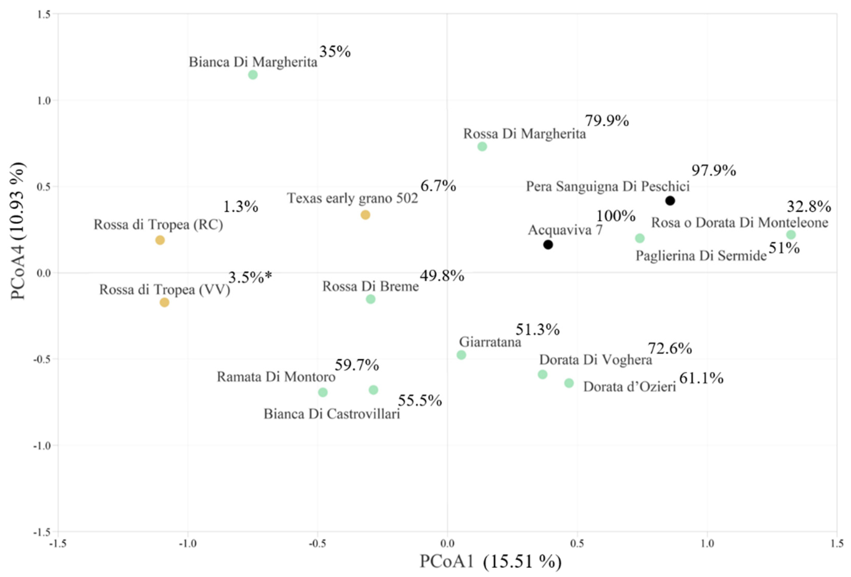 Horticulturae 10 00073 g005