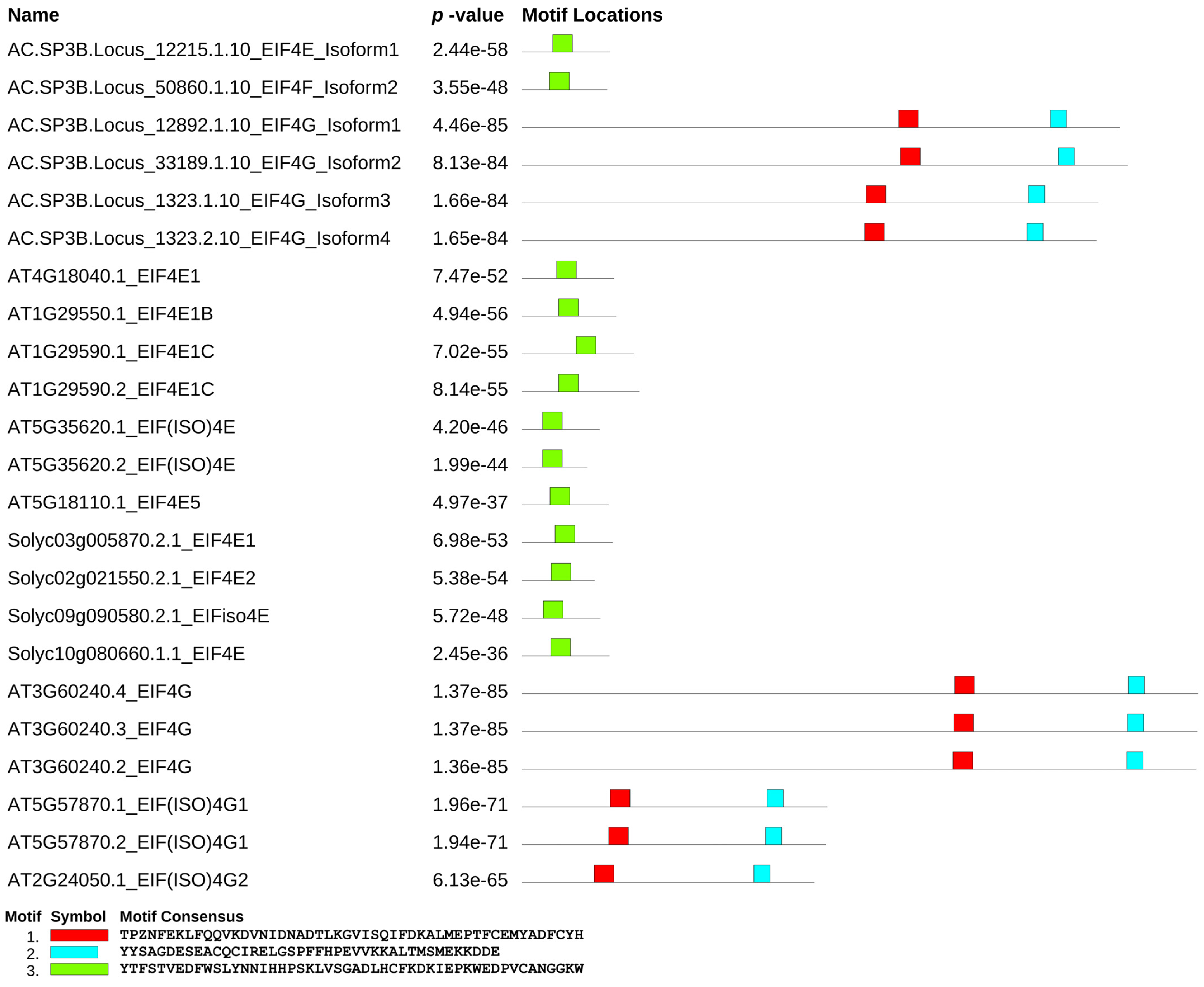 Horticulturae 10 00073 g007