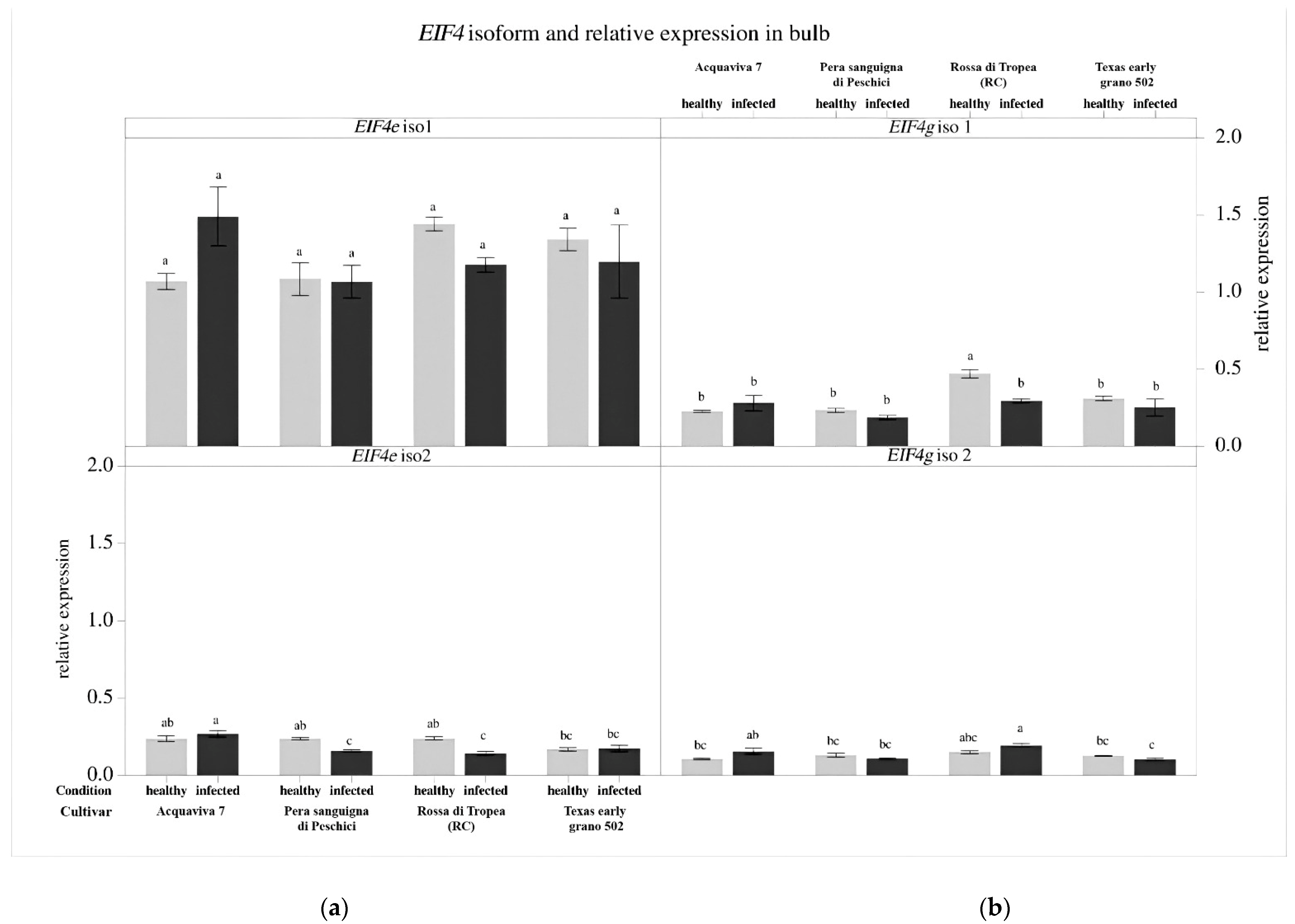 Horticulturae 10 00073 g009