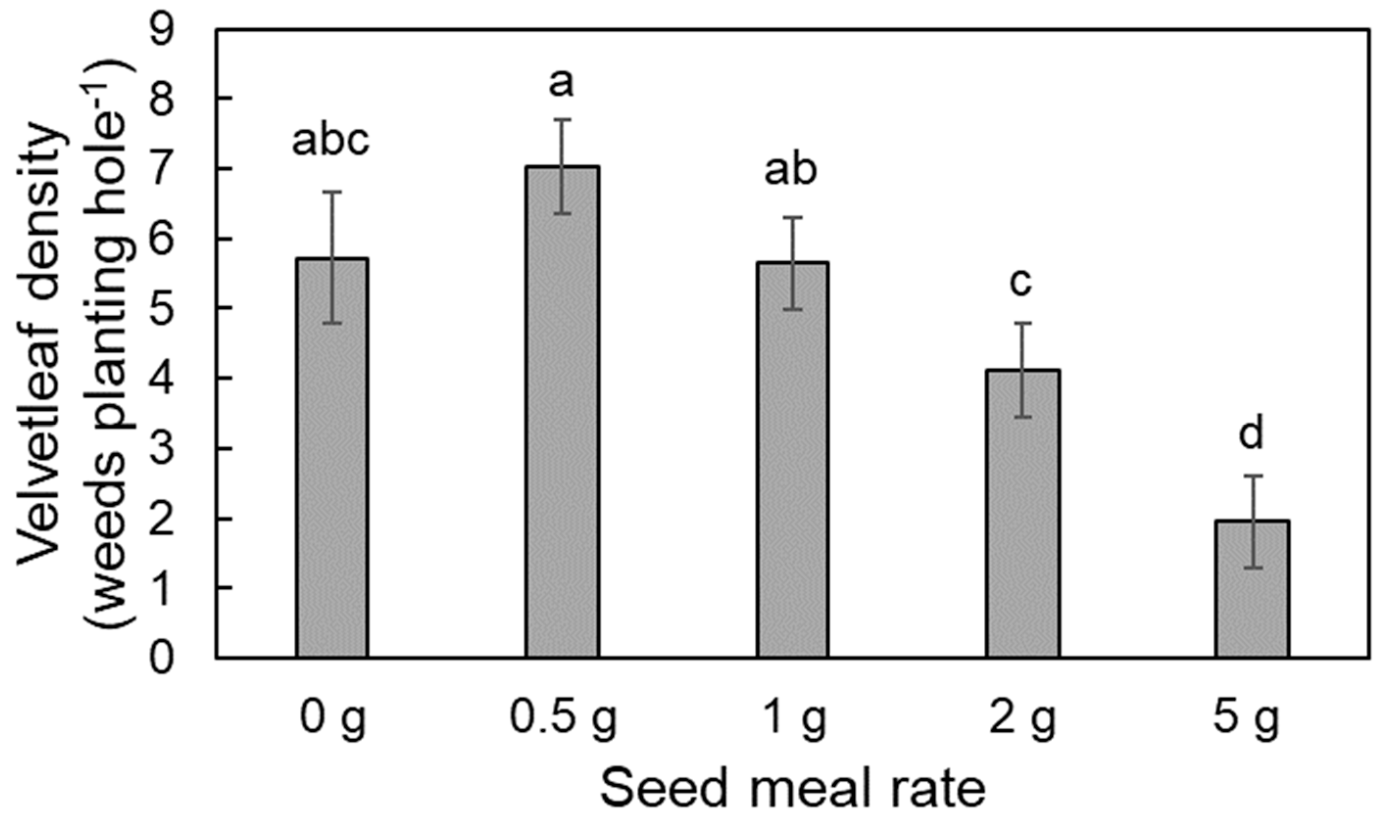 Horticulturae 10 00075 g002
