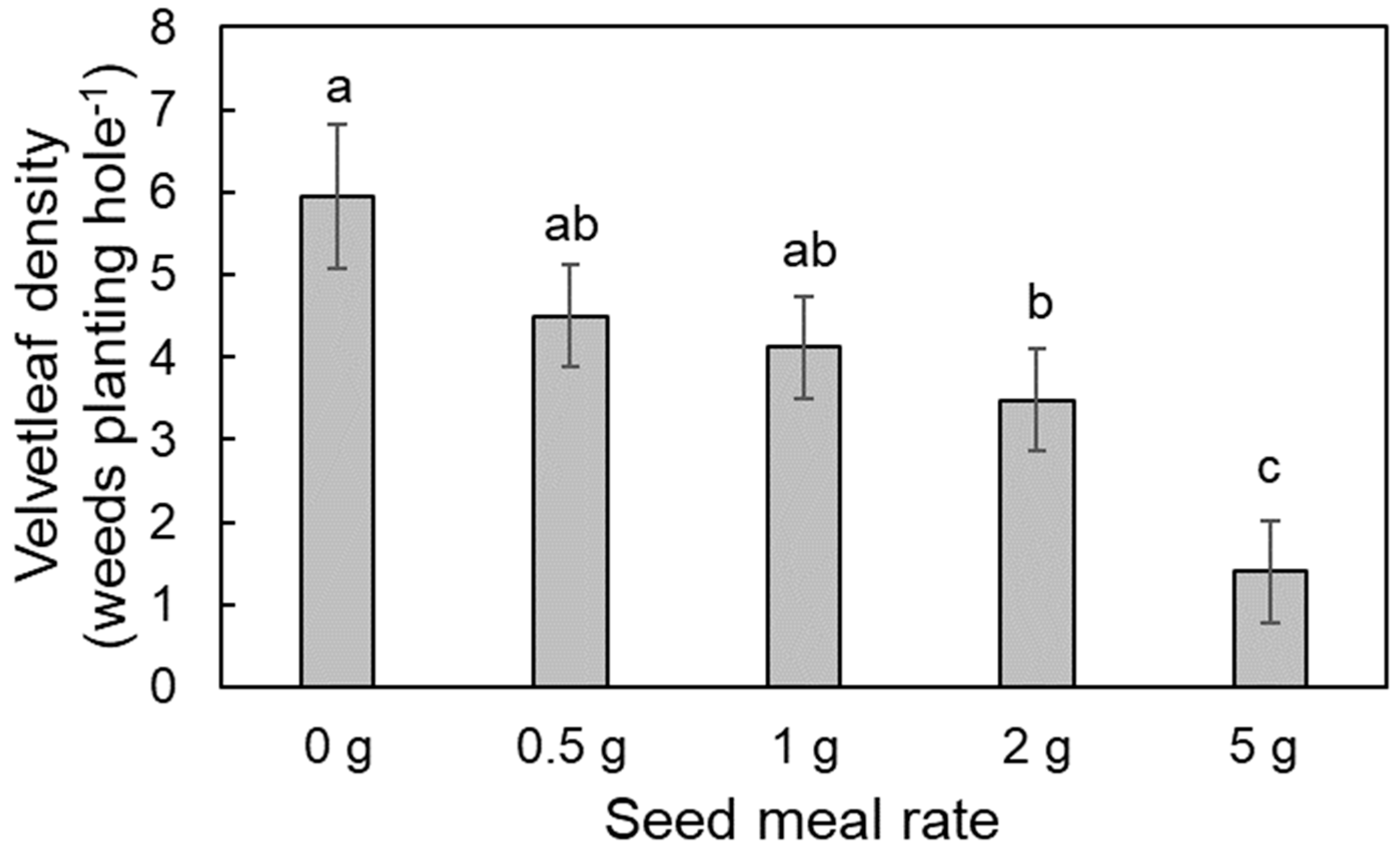 Horticulturae 10 00075 g006