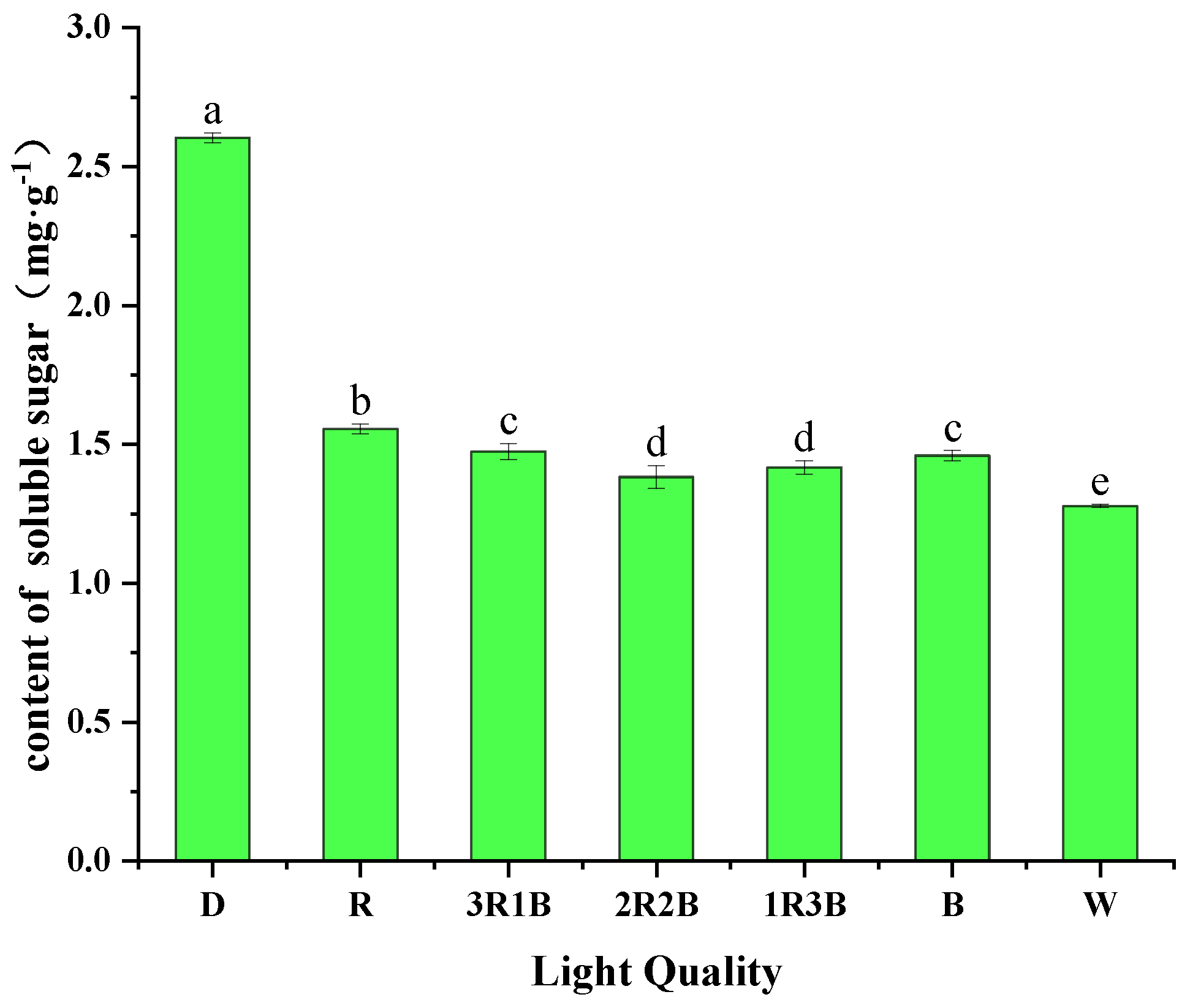 Horticulturae 10 00076 g002