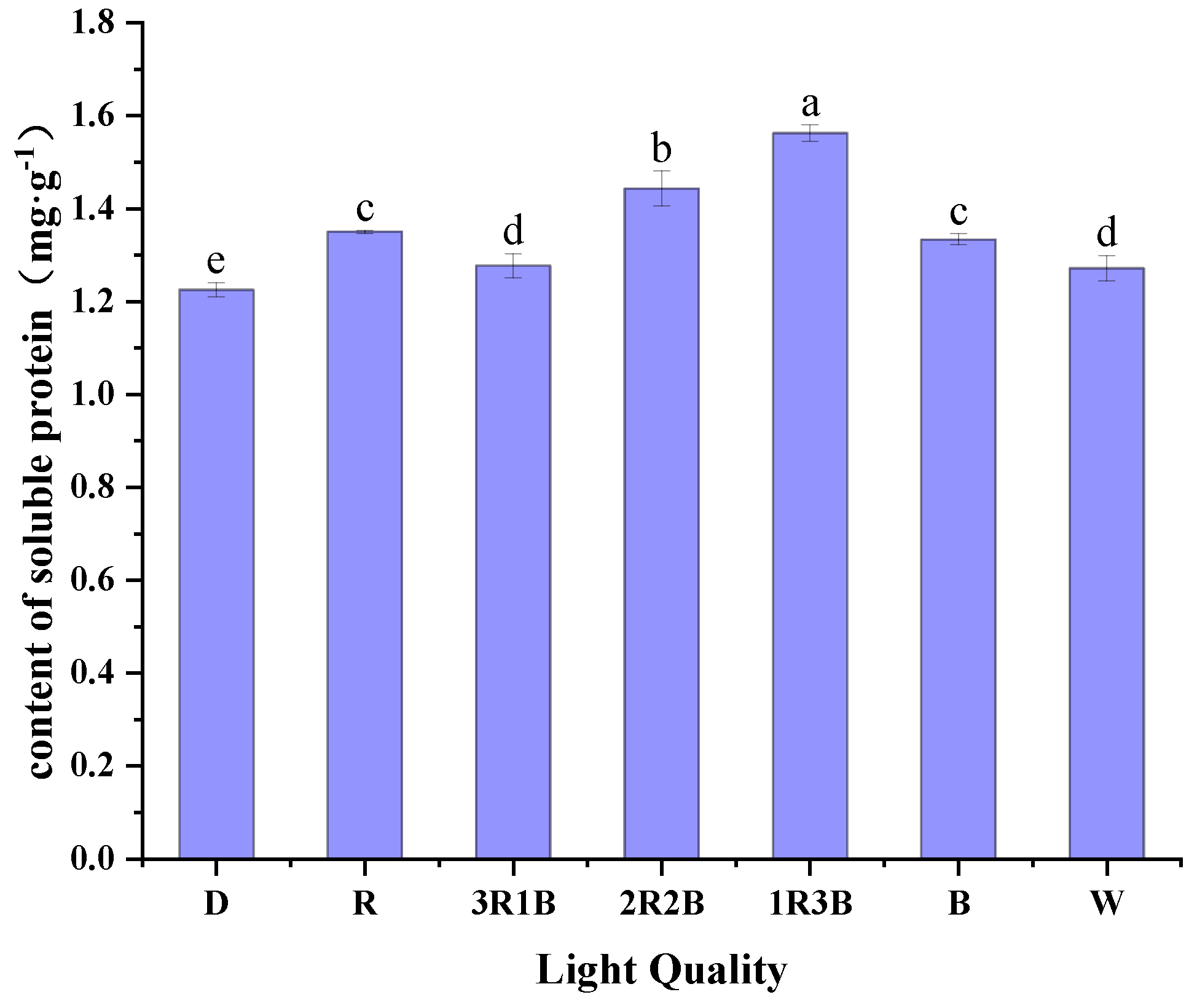 Horticulturae 10 00076 g003