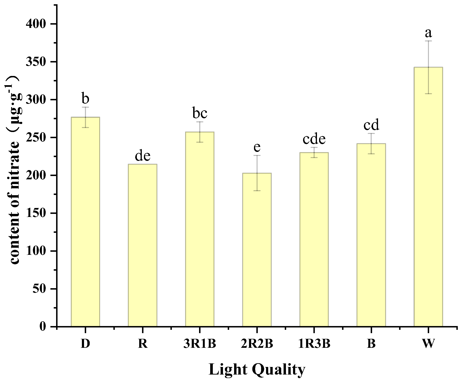 Horticulturae 10 00076 g004