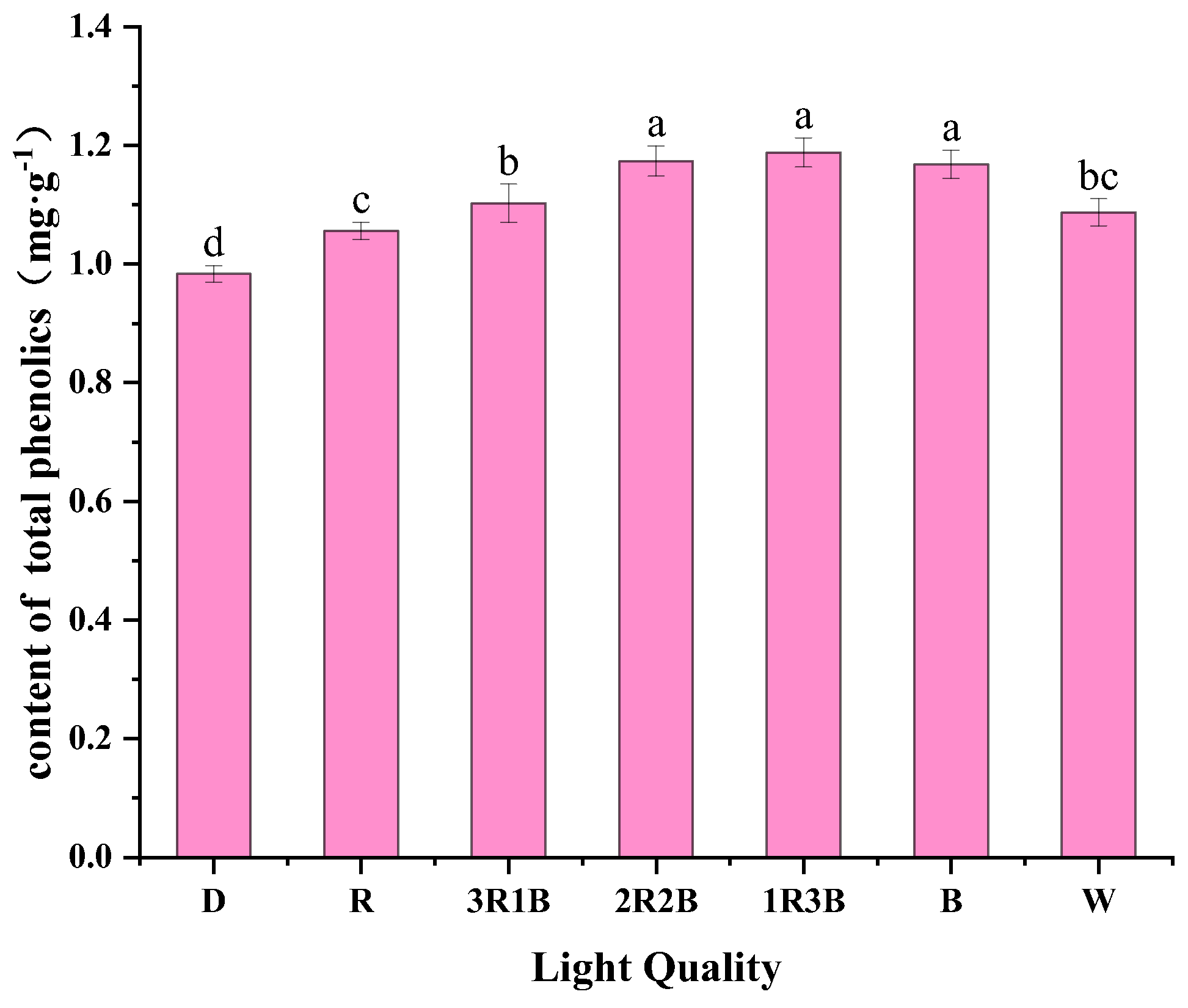 Horticulturae 10 00076 g005