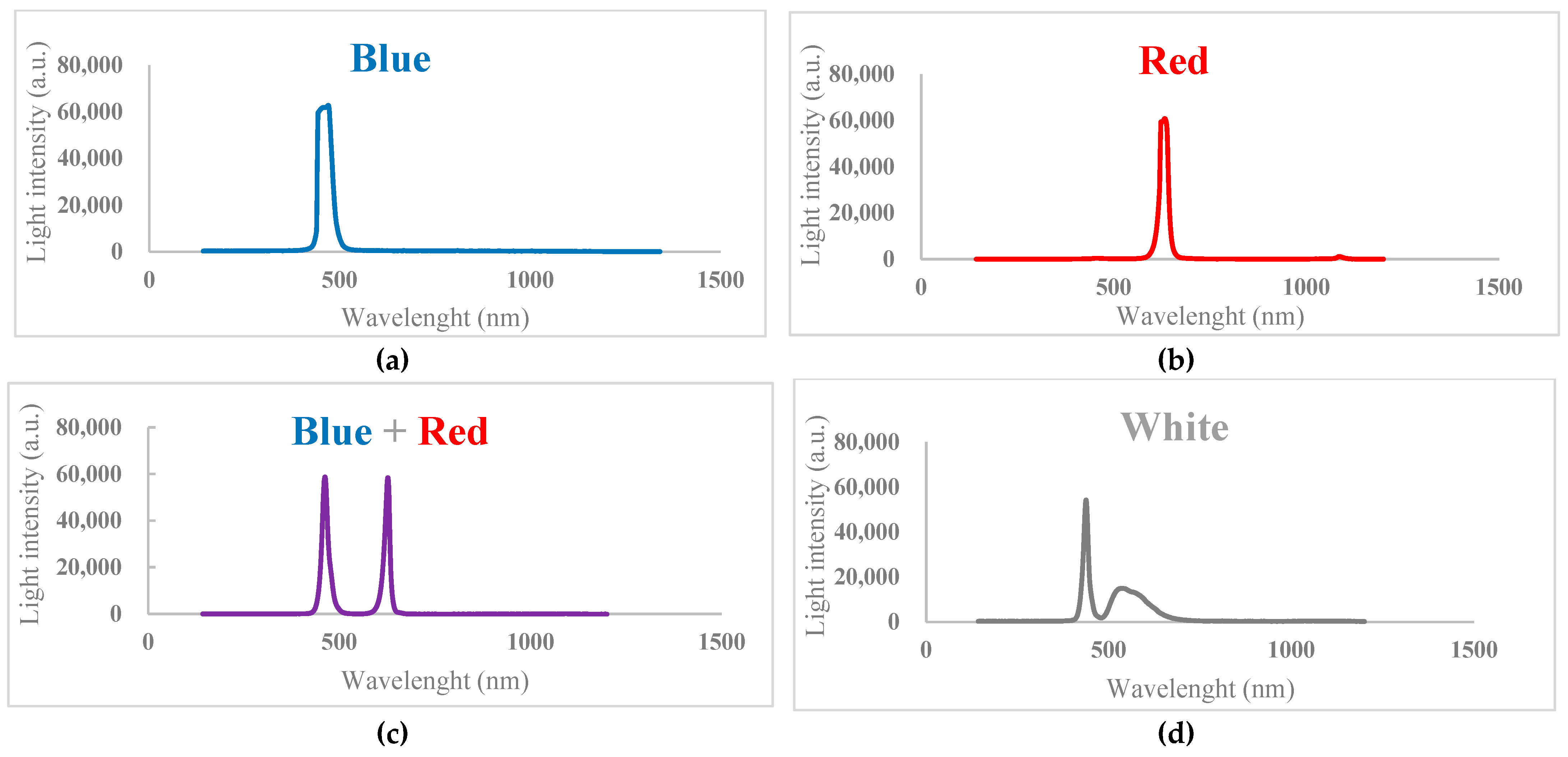 Horticulturae 10 00078 g001