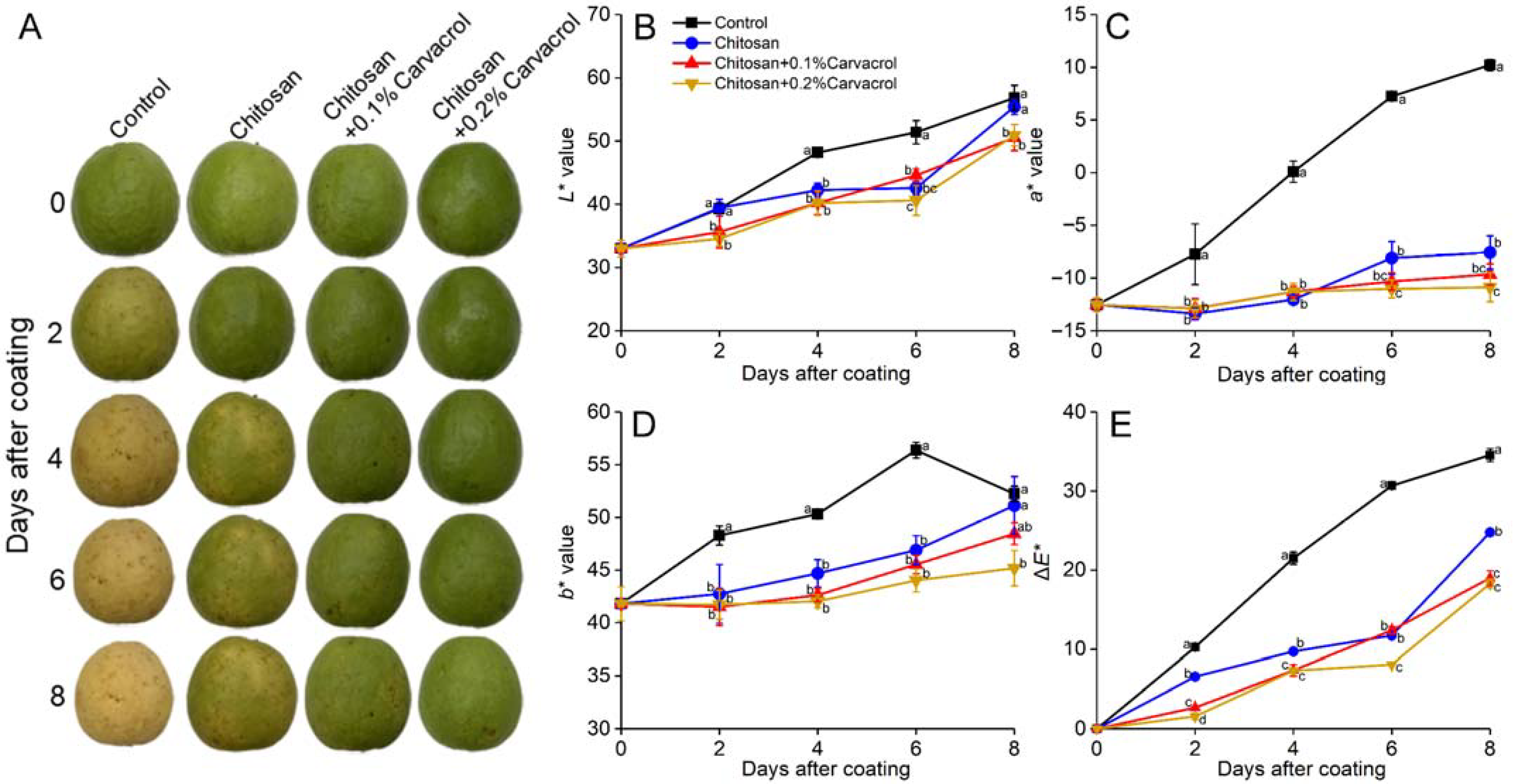 Horticulturae 10 00080 g002