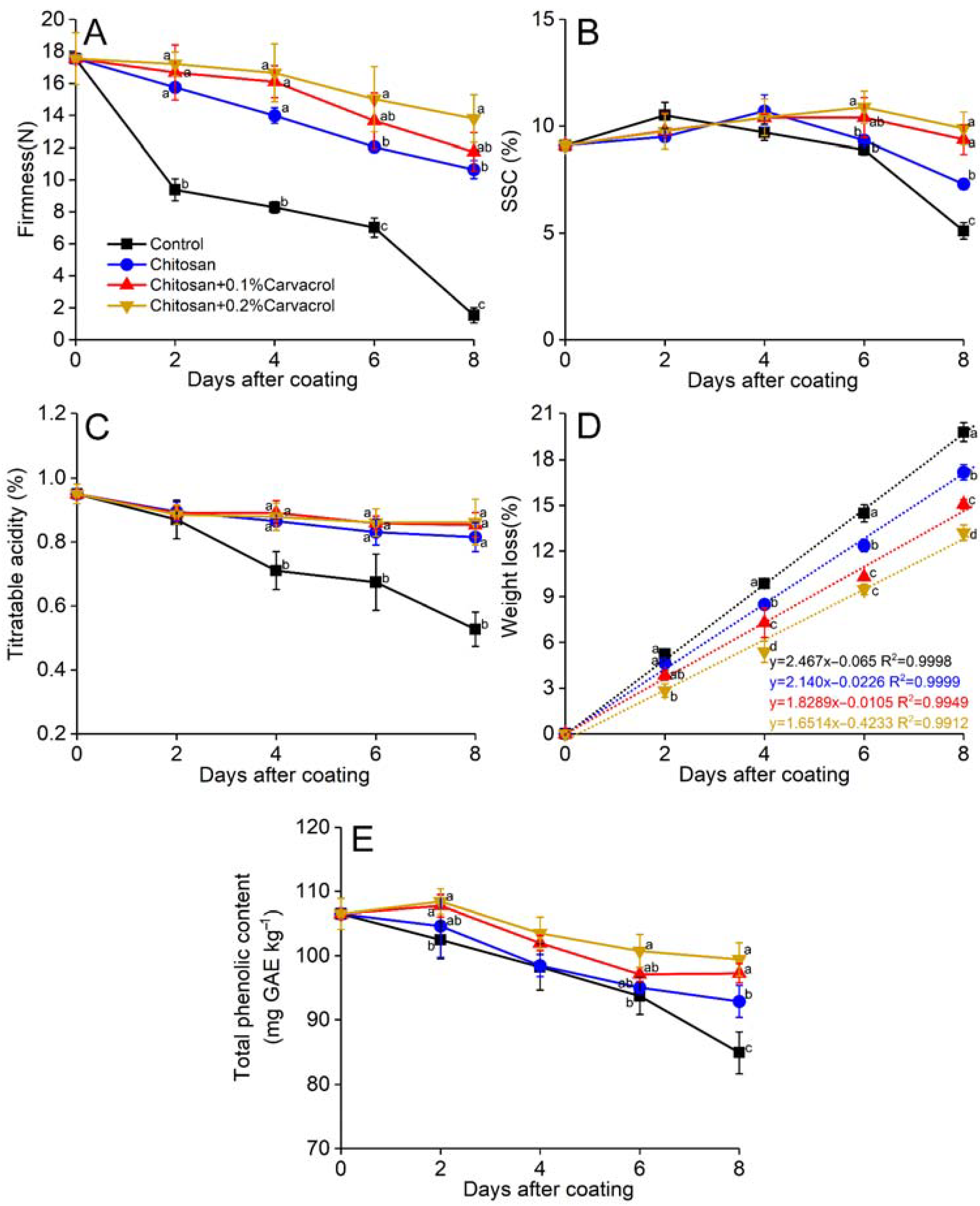 Horticulturae 10 00080 g003