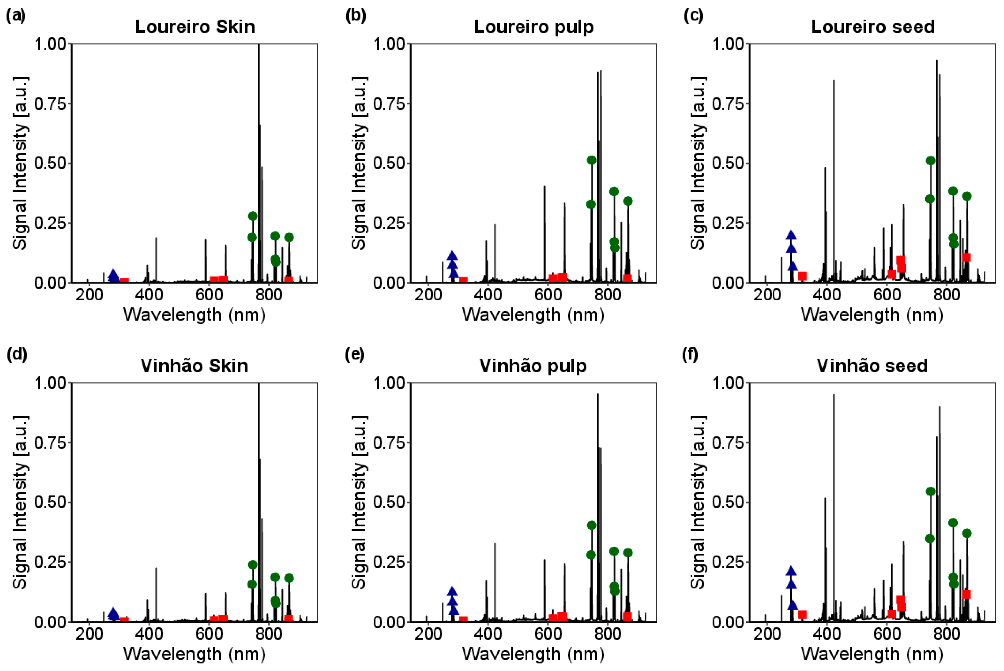 Horticulturae 10 00082 g003