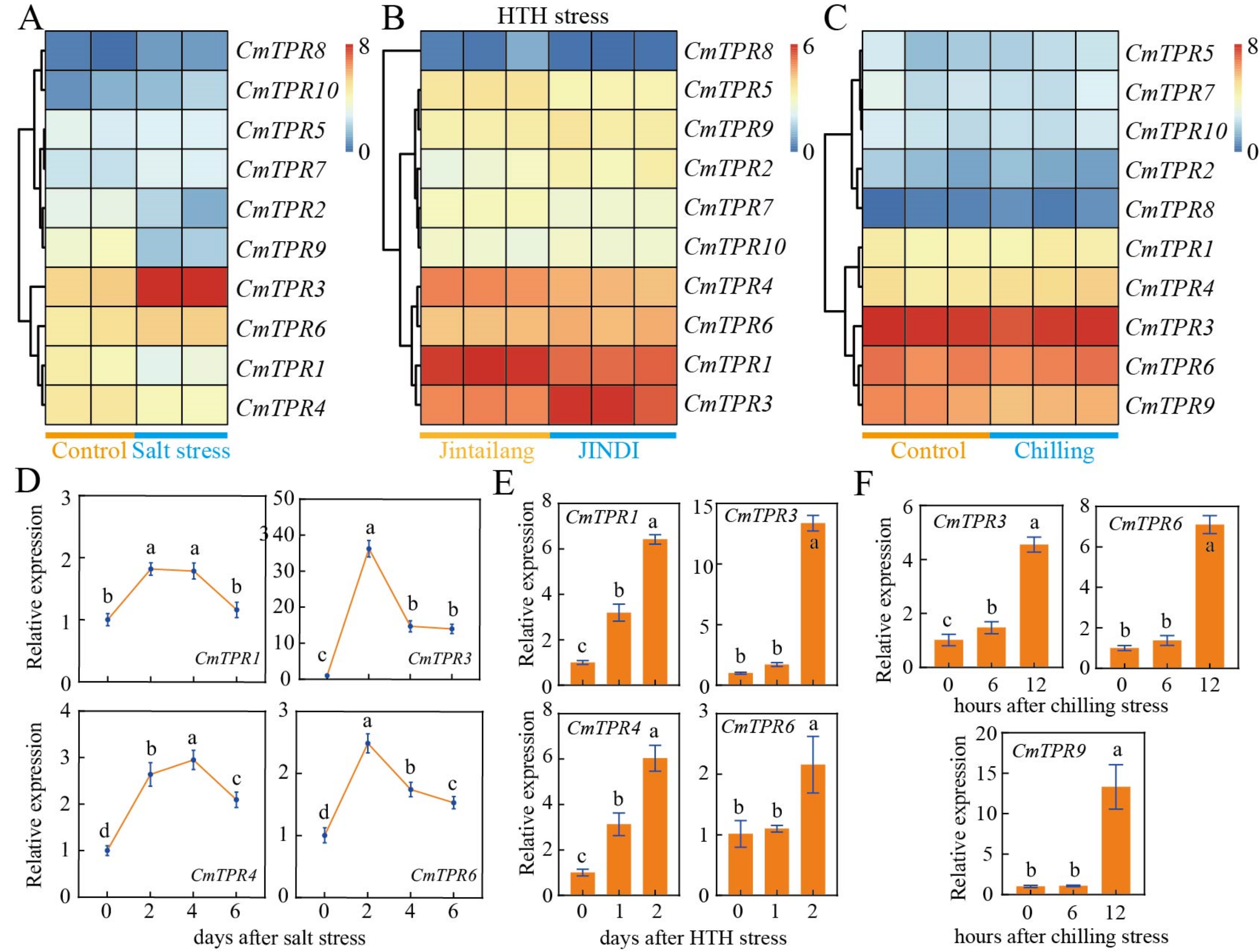 Horticulturae 10 00083 g007