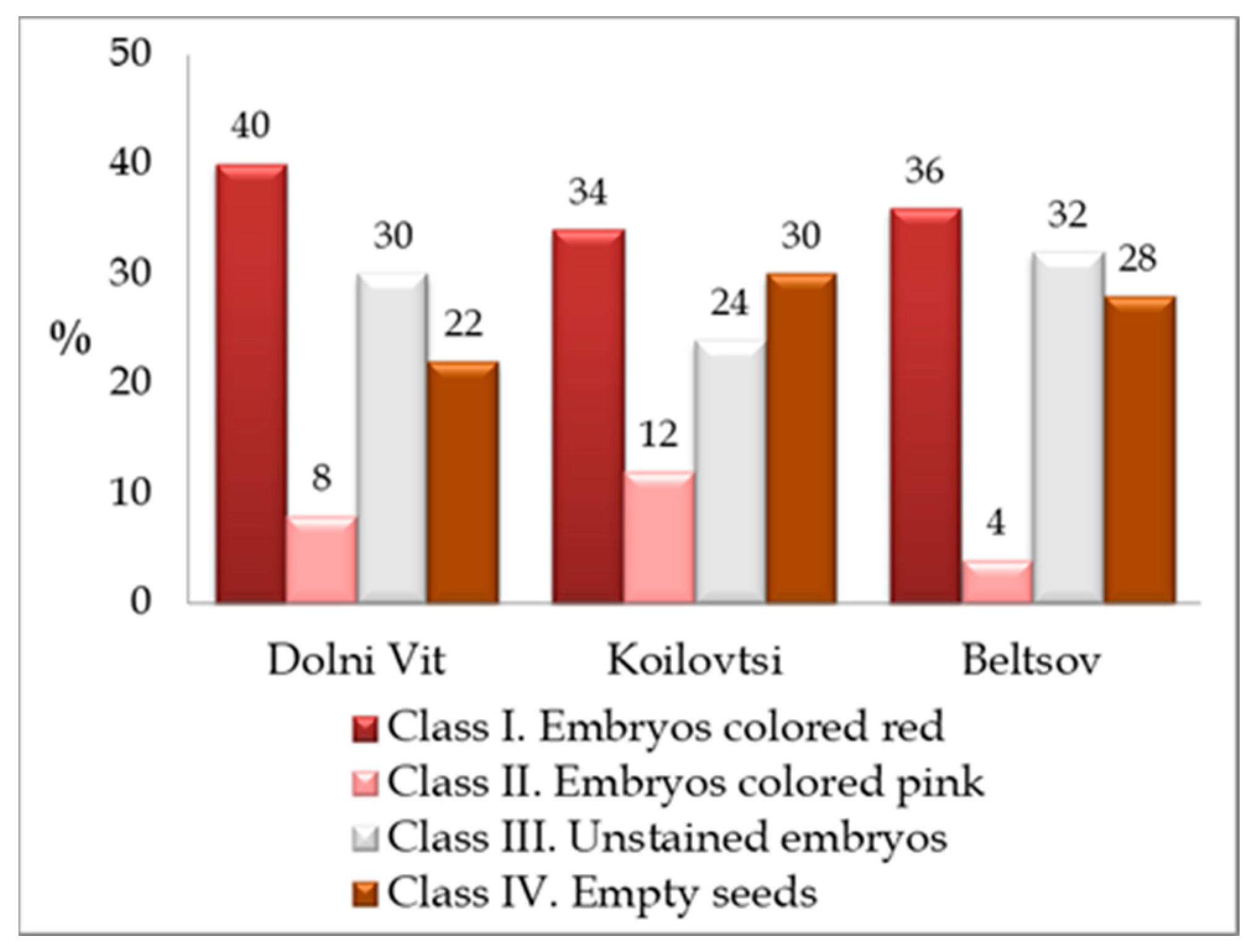 Horticulturae 10 00086 g004