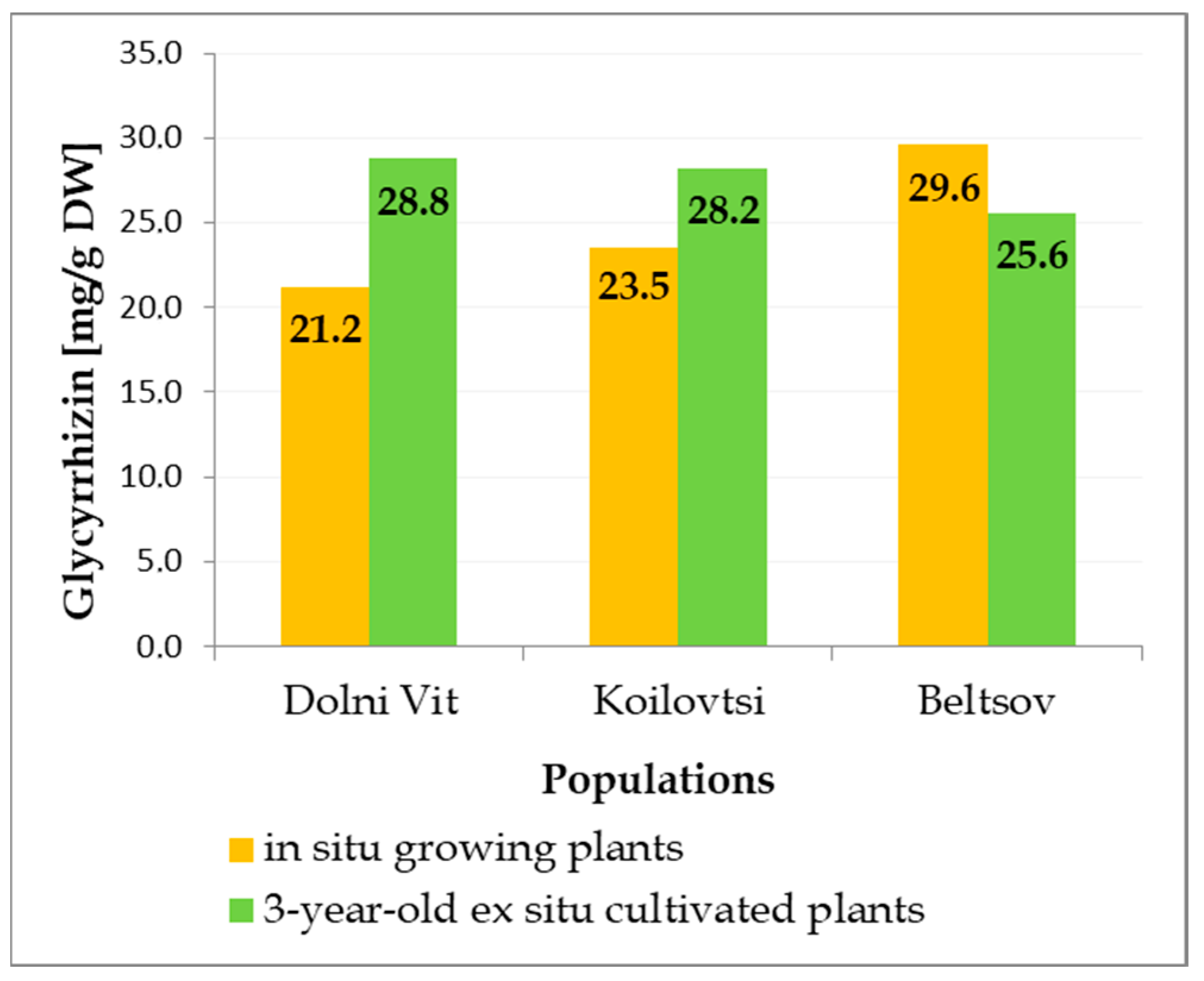 Horticulturae 10 00086 g005
