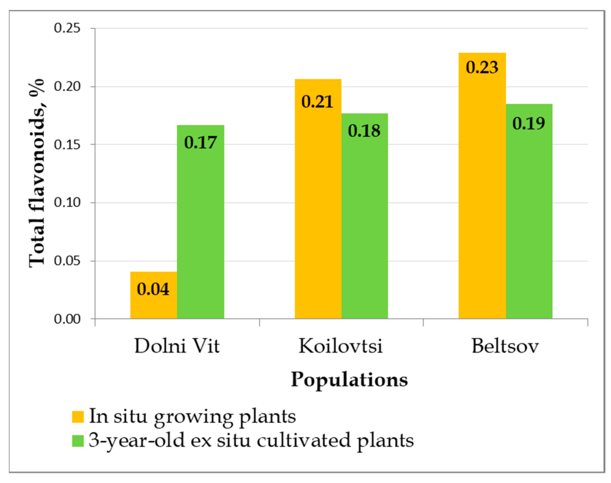 Horticulturae 10 00086 g006