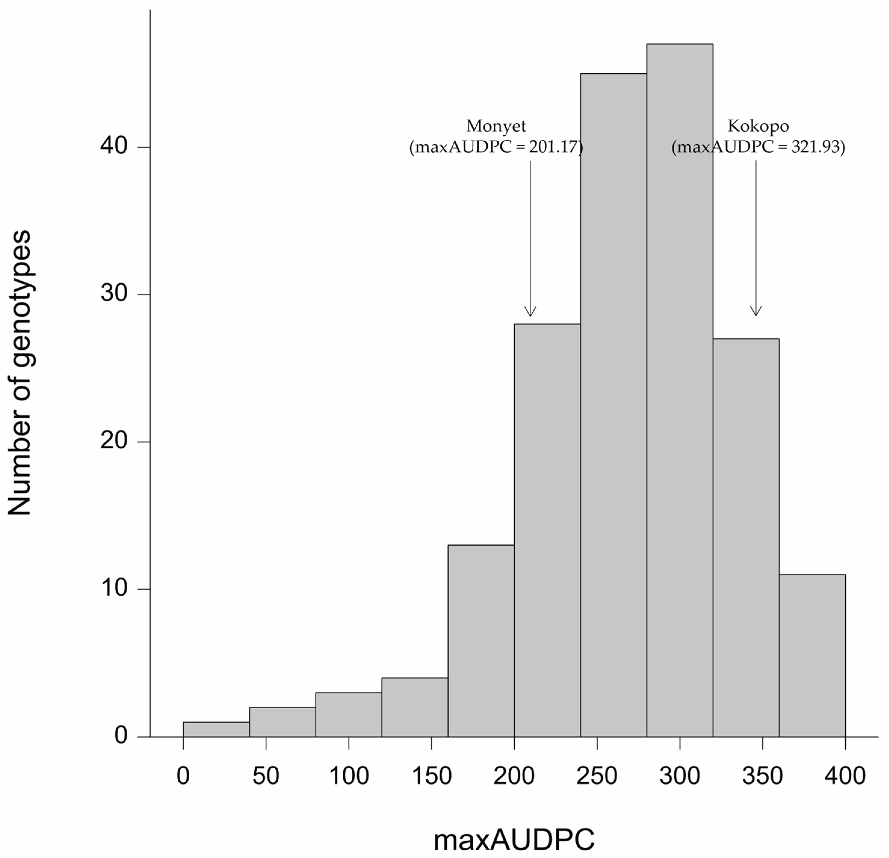 Horticulturae 10 00087 g001