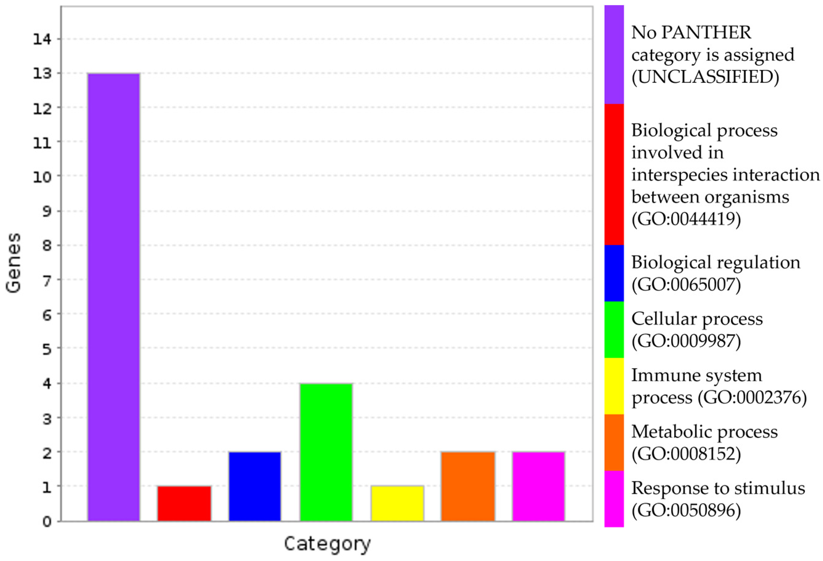 Horticulturae 10 00087 g005