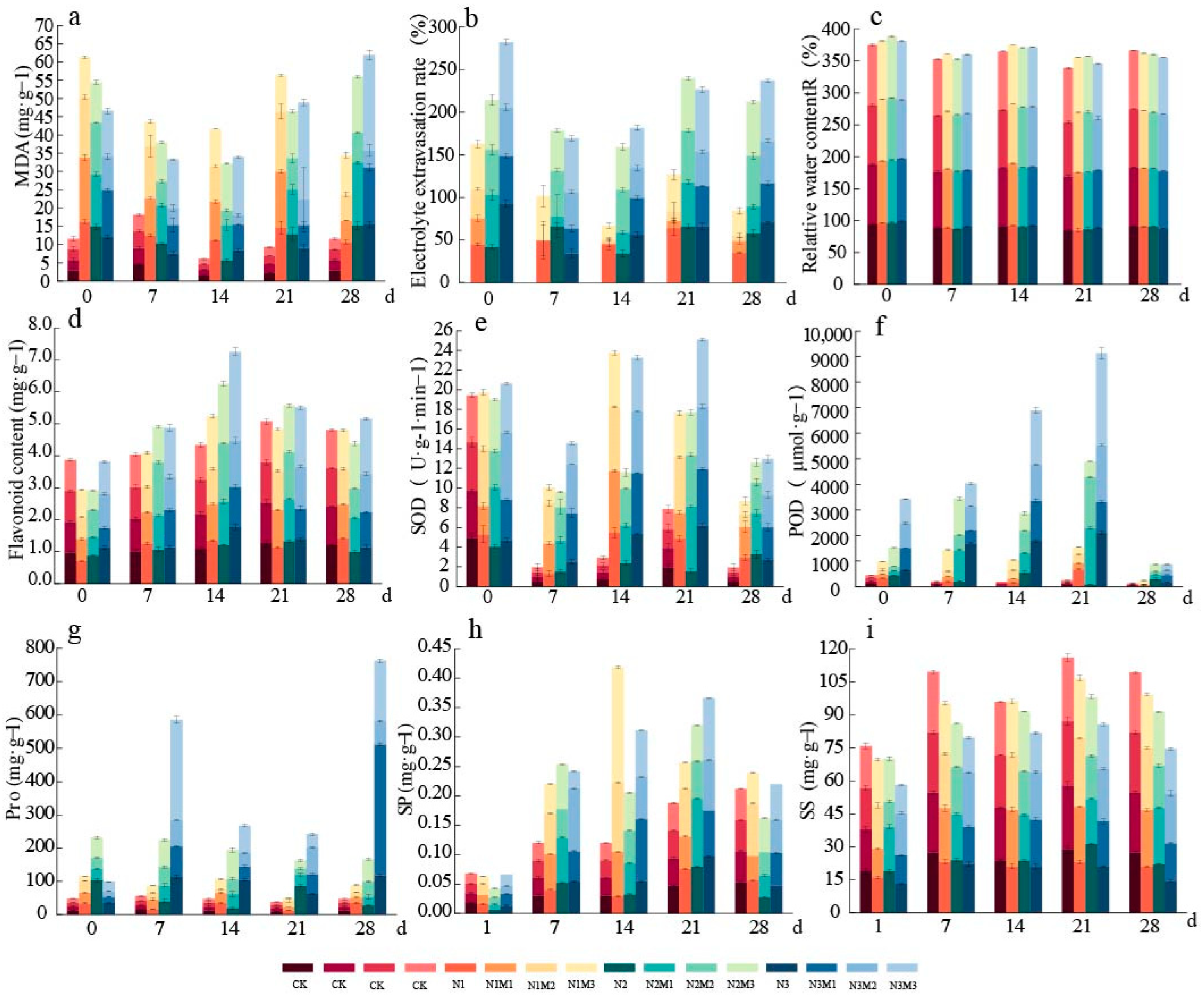 Horticulturae 10 00089 g002
