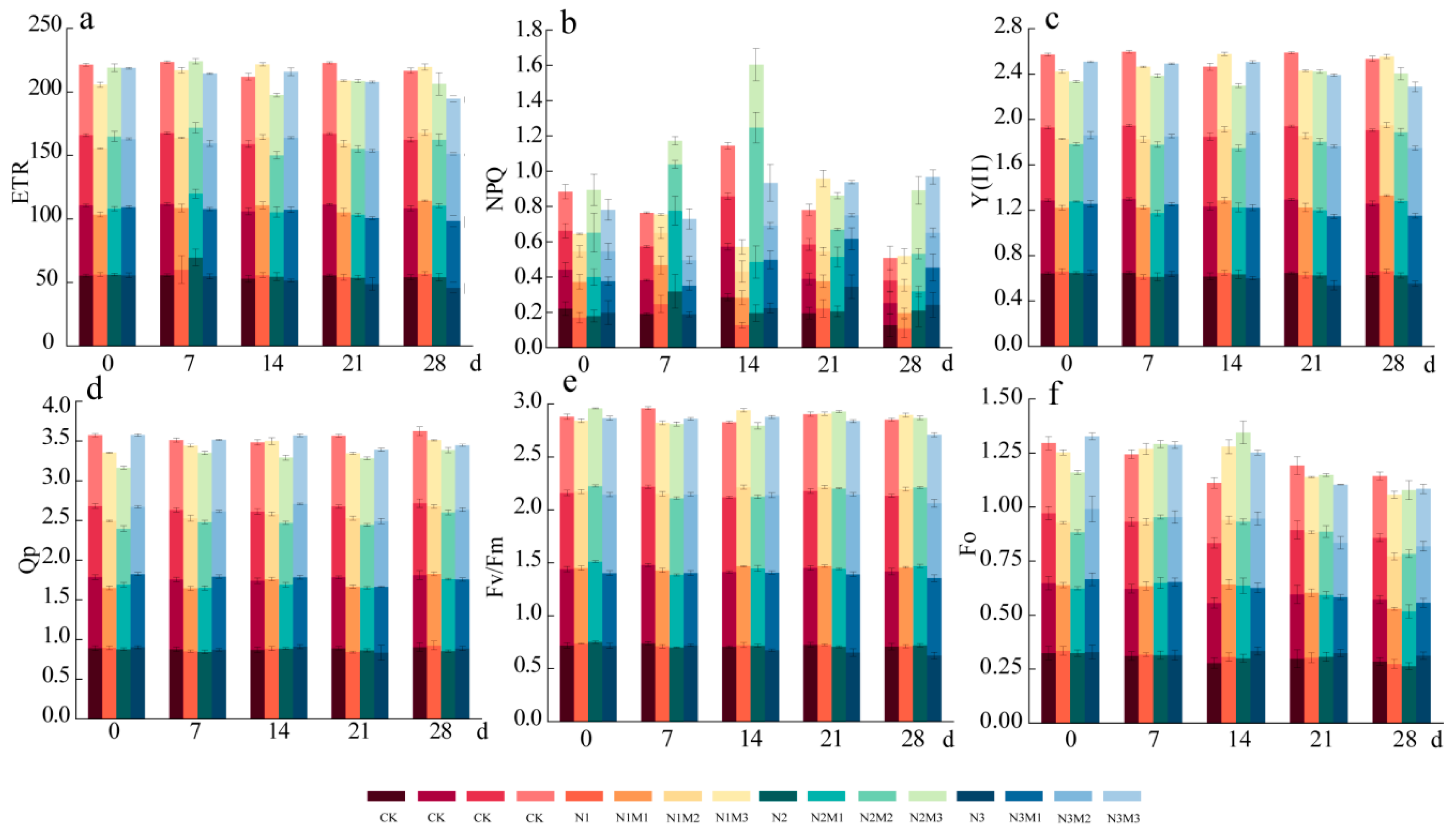 Horticulturae 10 00089 g005