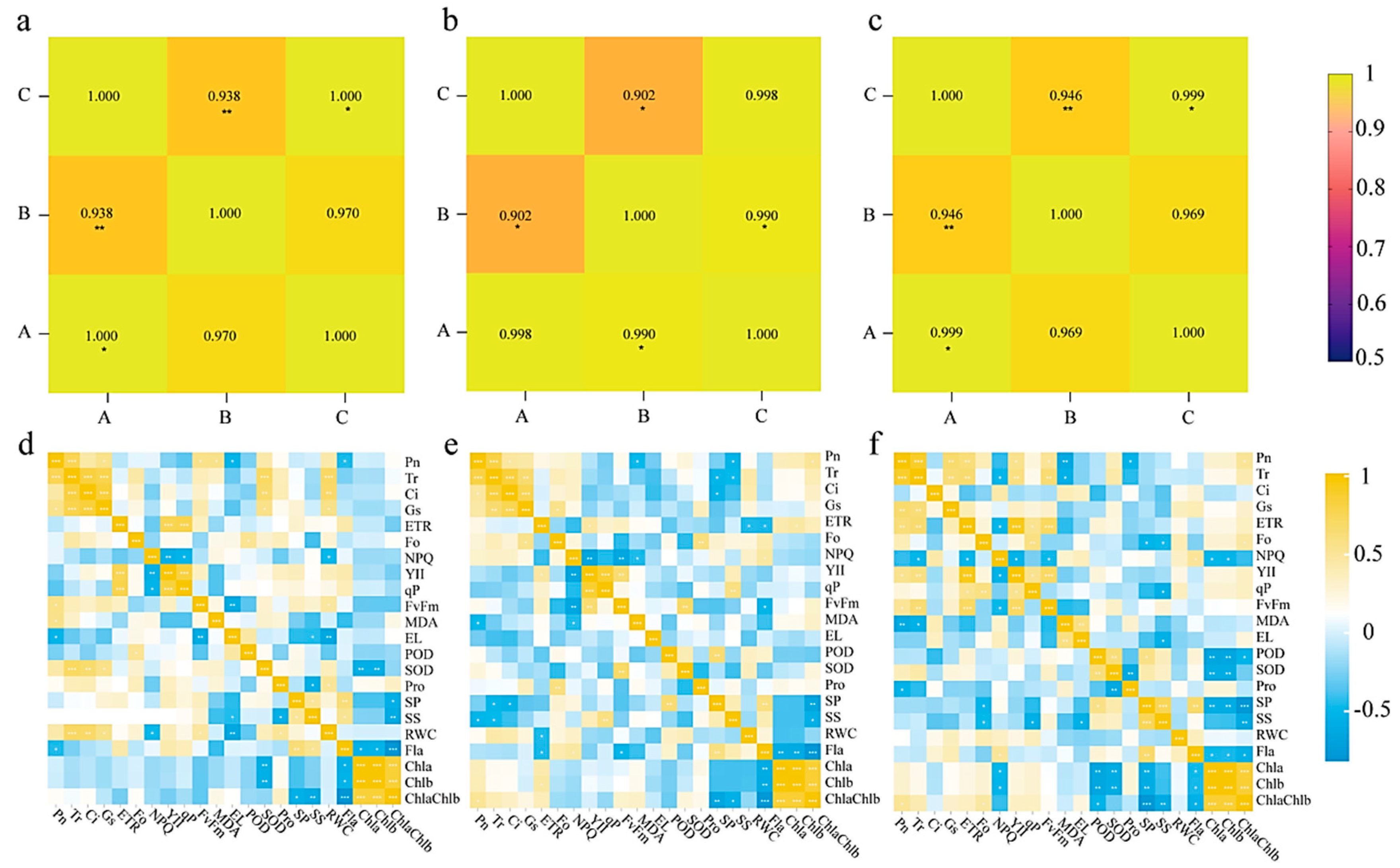 Horticulturae 10 00089 g006