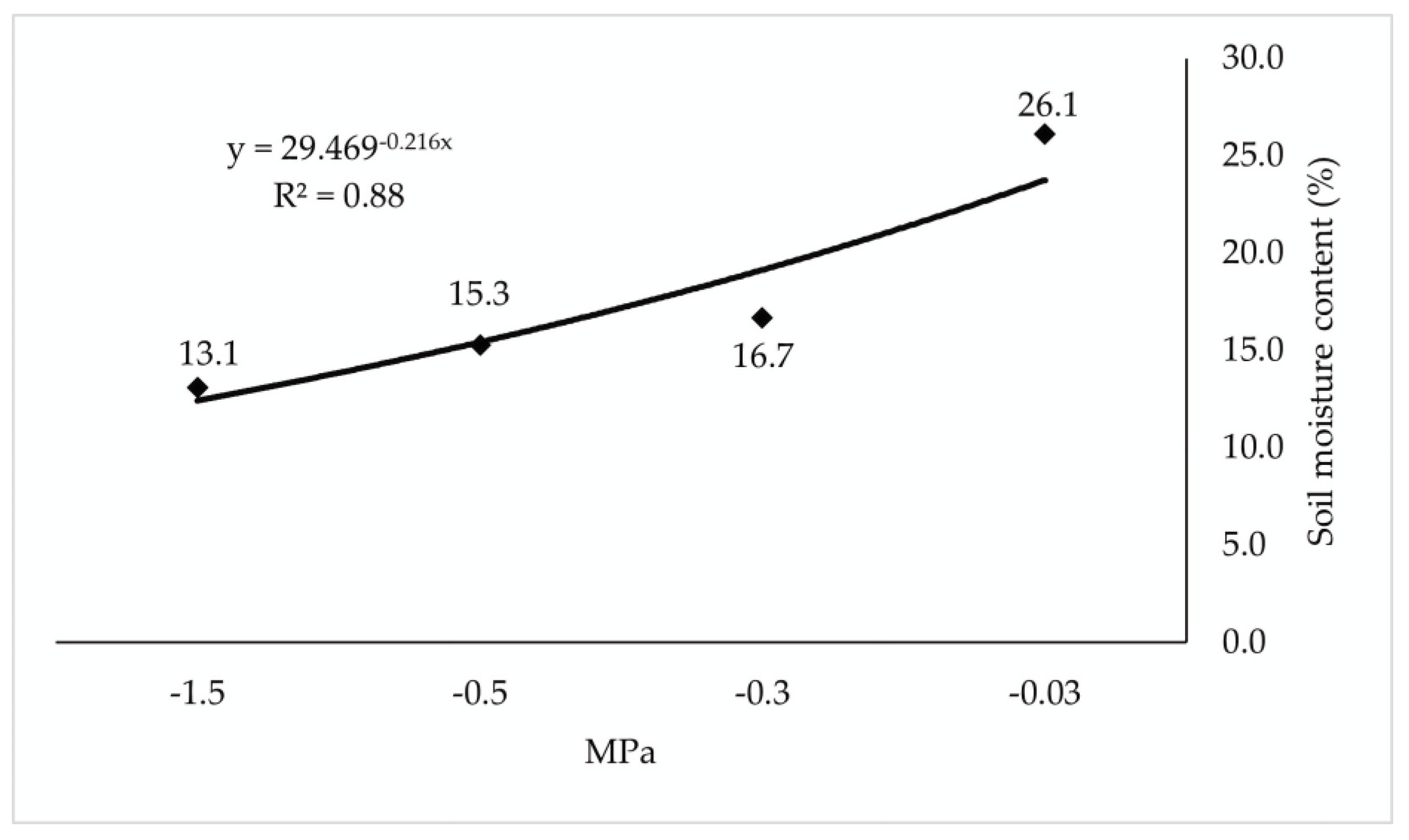 Horticulturae 10 00092 g002