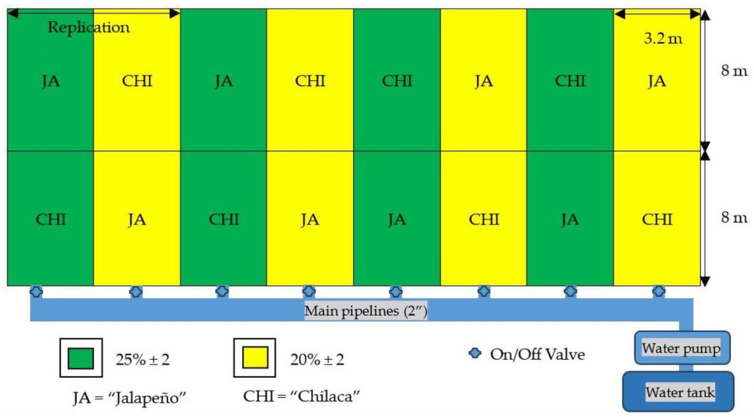 Horticulturae 10 00092 g003
