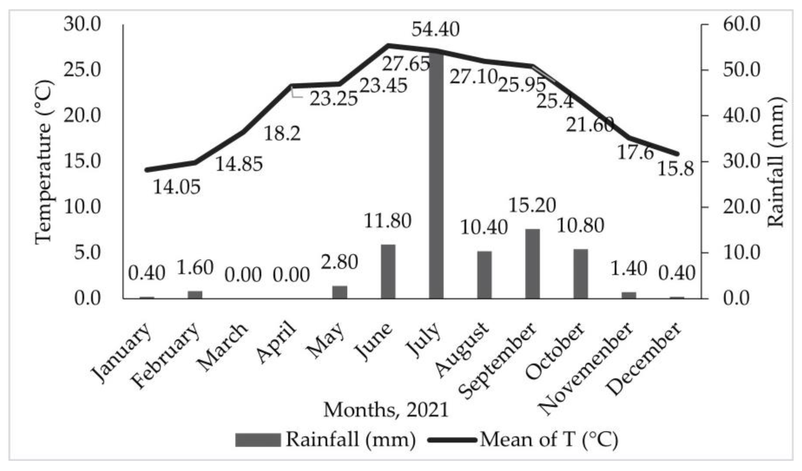 Horticulturae 10 00092 g004